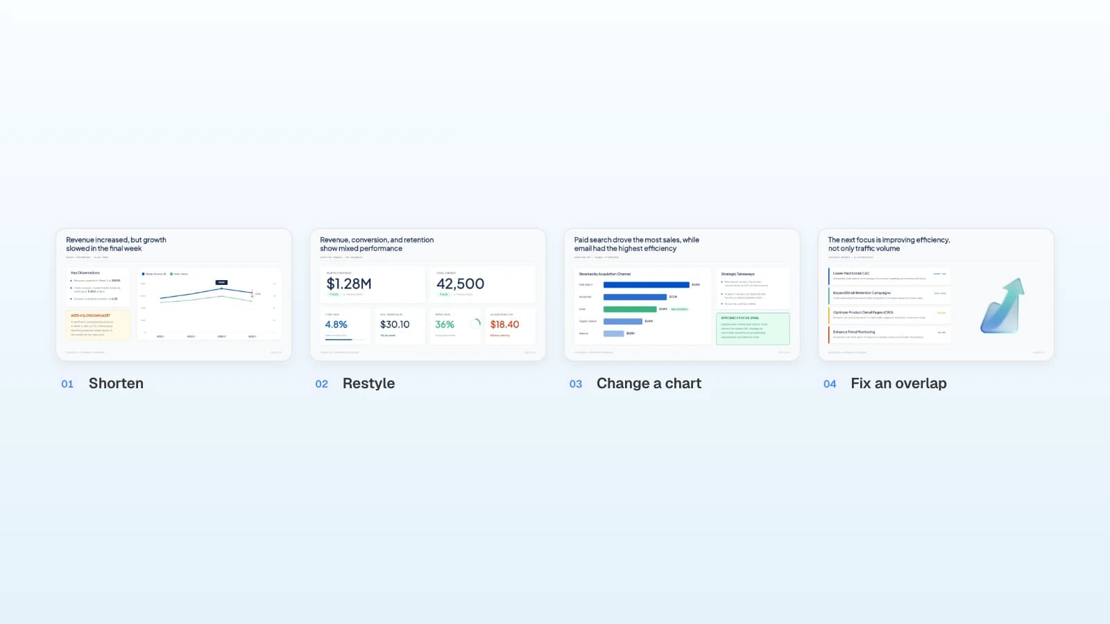 The four slides of MOVO's 'Monthly E-commerce Sales Dashboard' template that the example requests target. They show the slides before any edit; the figures are samples. Four slides of a Monthly E-commerce Sales Dashboard template labeled Shorten, Restyle, Change a chart, and Fix an overlap