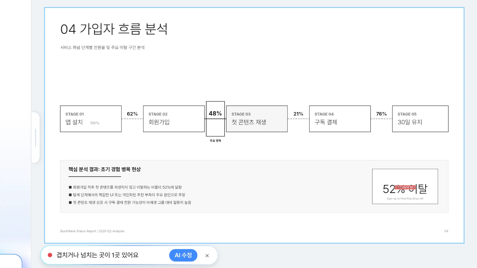 예시로 '최대 이탈 구간' 글상자를 아래 숫자와 겹치게 옮긴 뒤 레이아웃 검사를 돌린 화면입니다. 가입자 흐름 슬라이드에서 겹친 글상자 1곳을 찾은 MOVO 레이아웃 검사 결과