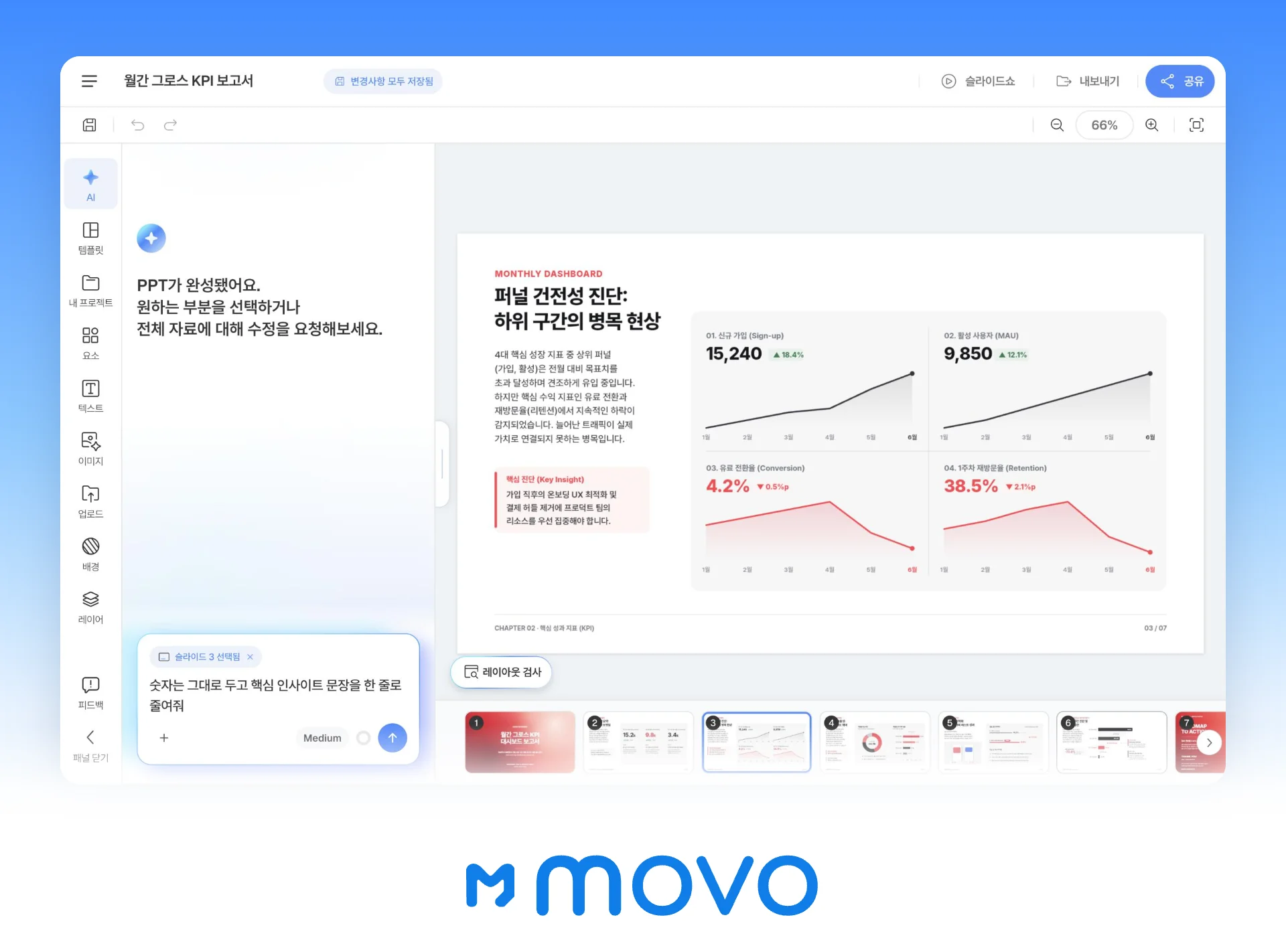 MOVO 에디터에서 슬라이드를 고르고 AI 패널에 수정 요청을 적은 화면입니다. 템플릿 속 수치는 가상 예시입니다. MOVO 에디터에서 KPI 슬라이드를 고르고 AI에 수정을 요청하는 화면과 MOVO 로고