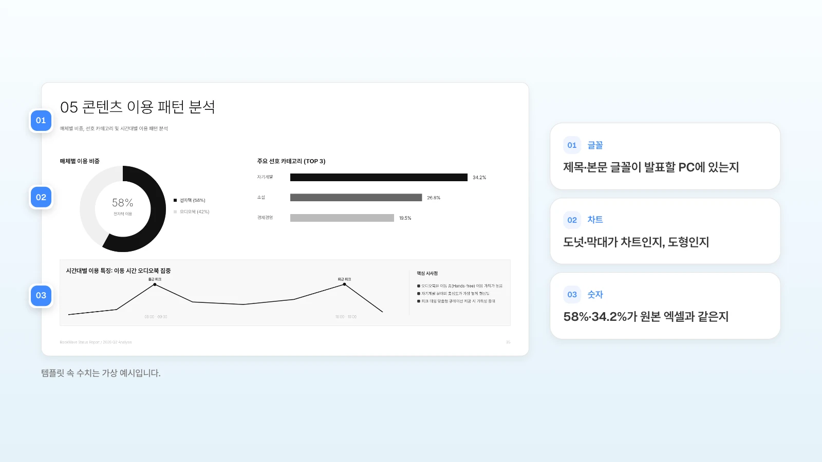 MOVO 템플릿 '해지율 개선을 위한 이탈원인 분석 보고서'의 5번 슬라이드입니다. 템플릿 속 수치는 가상 예시입니다. 이탈 원인 분석 보고서의 이용 패턴 슬라이드에 글꼴·차트·숫자 확인 지점을 번호로 표시한 예시