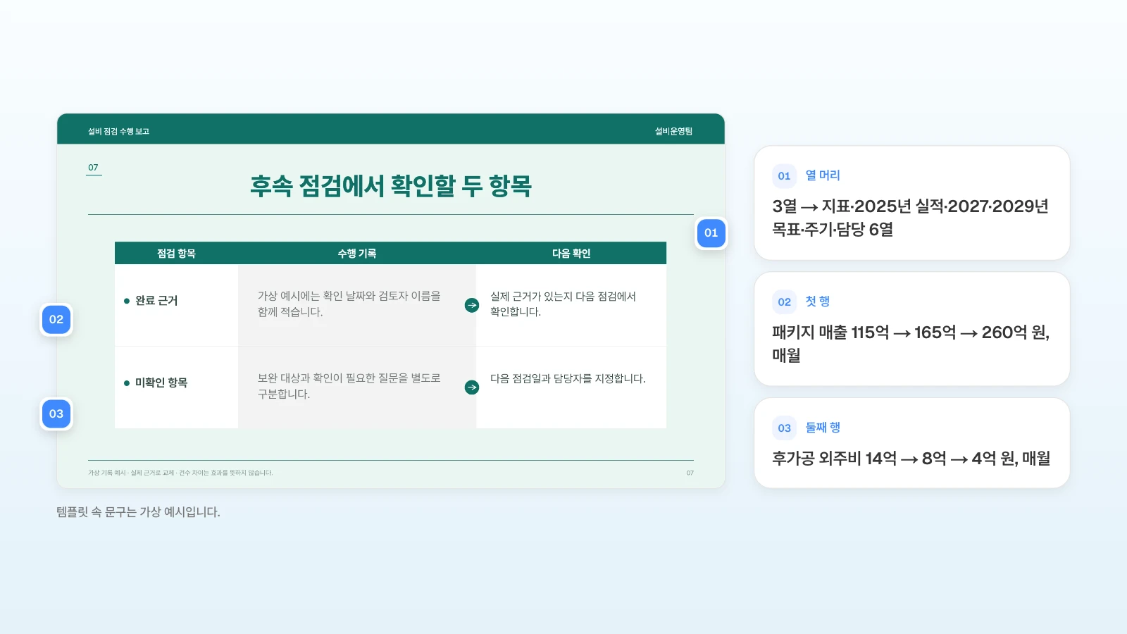 '설비 점검 업무의 수행 기록과 후속 과제' 템플릿의 3열 확인 표에 열을 더해 KPI 표로 바꾸는 예입니다. 템플릿 속 문구는 가상 예시입니다. 3열 확인 표 슬라이드의 열 머리와 두 행에 번호를 달고 6열 KPI 표로 바꿀 내용을 옆에 정리한 그림