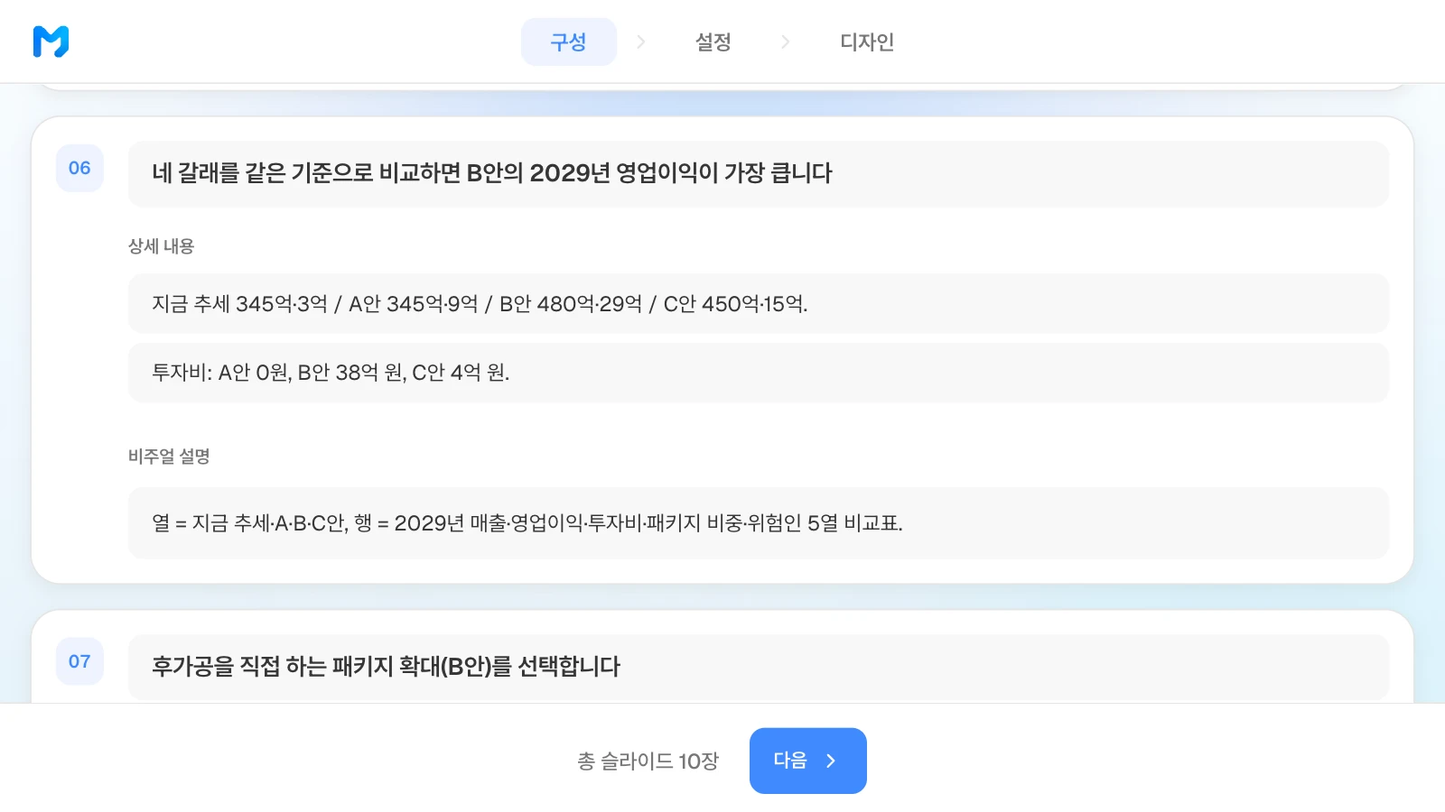 구성 단계의 6장 카드에 네 갈래의 숫자와 원하는 표 모양을 적은 화면입니다. 예시 회사와 숫자는 가상입니다. 6장 카드에 지금 추세와 A·B·C안의 2029년 매출과 영업이익, 투자비, 5열 비교표를 원하는 비주얼 설명이 적힌 MOVO 구성 단계