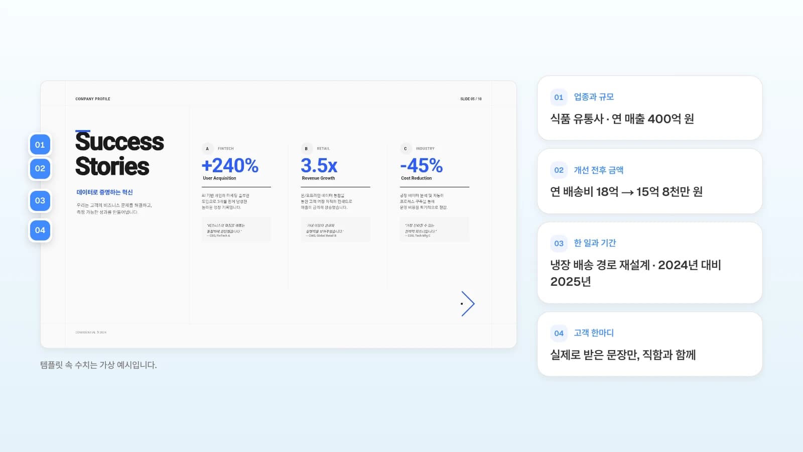 MOVO 템플릿의 고객 사례 장에 사례마다 적을 내용을 번호로 붙였습니다. 템플릿 속 수치는 가상 예시입니다. 고객 사례 슬라이드에 업종과 규모·개선 전후 금액·한 일과 기간·고객 한마디 자리를 번호로 표시한 예시
