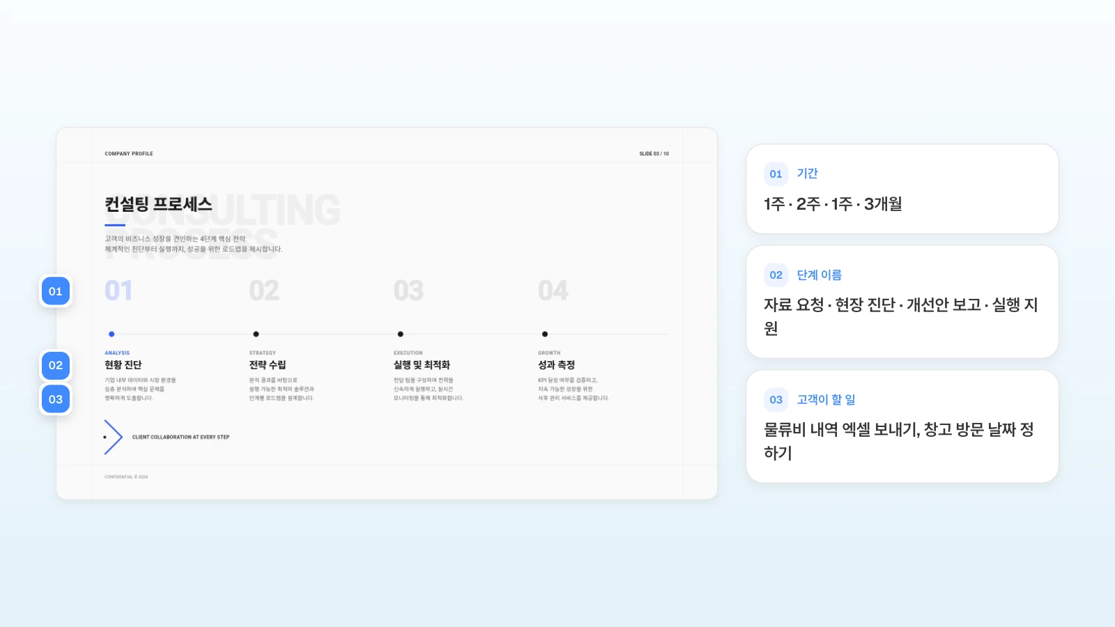 MOVO 템플릿의 진행 절차 장에, 물류 컨설팅사라면 넣을 기간·단계 이름·고객이 할 일을 번호로 붙였습니다. 진행 절차 슬라이드에 기간·단계 이름·고객이 할 일 자리를 번호로 표시한 예시