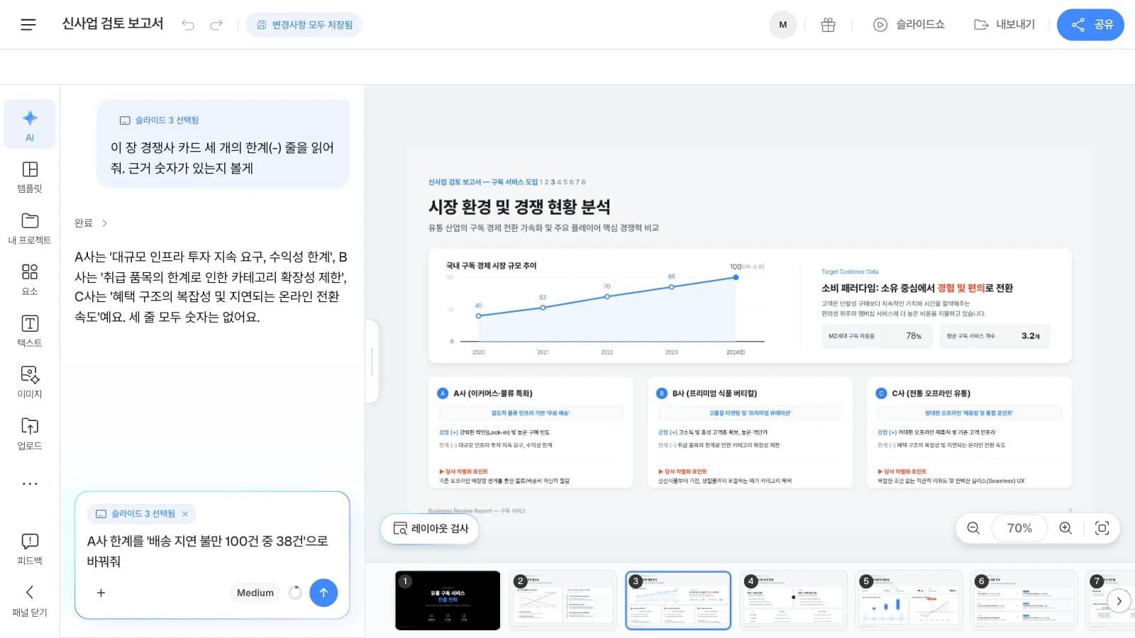 MOVO 템플릿 '신사업 검토 보고서'를 연 화면이며, 템플릿 속 회사와 수치는 가상 예시입니다. AI 창에 '슬라이드 3 선택됨'이 붙어 요청이 그 장을 대상으로 갑니다. 경쟁사 카드 세 장이 있는 슬라이드를 고르고 AI 창에 카드의 한계 줄을 물어본 뒤 A사 한계를 바꿔 달라는 요청을 쓰고 있는 MOVO 에디터