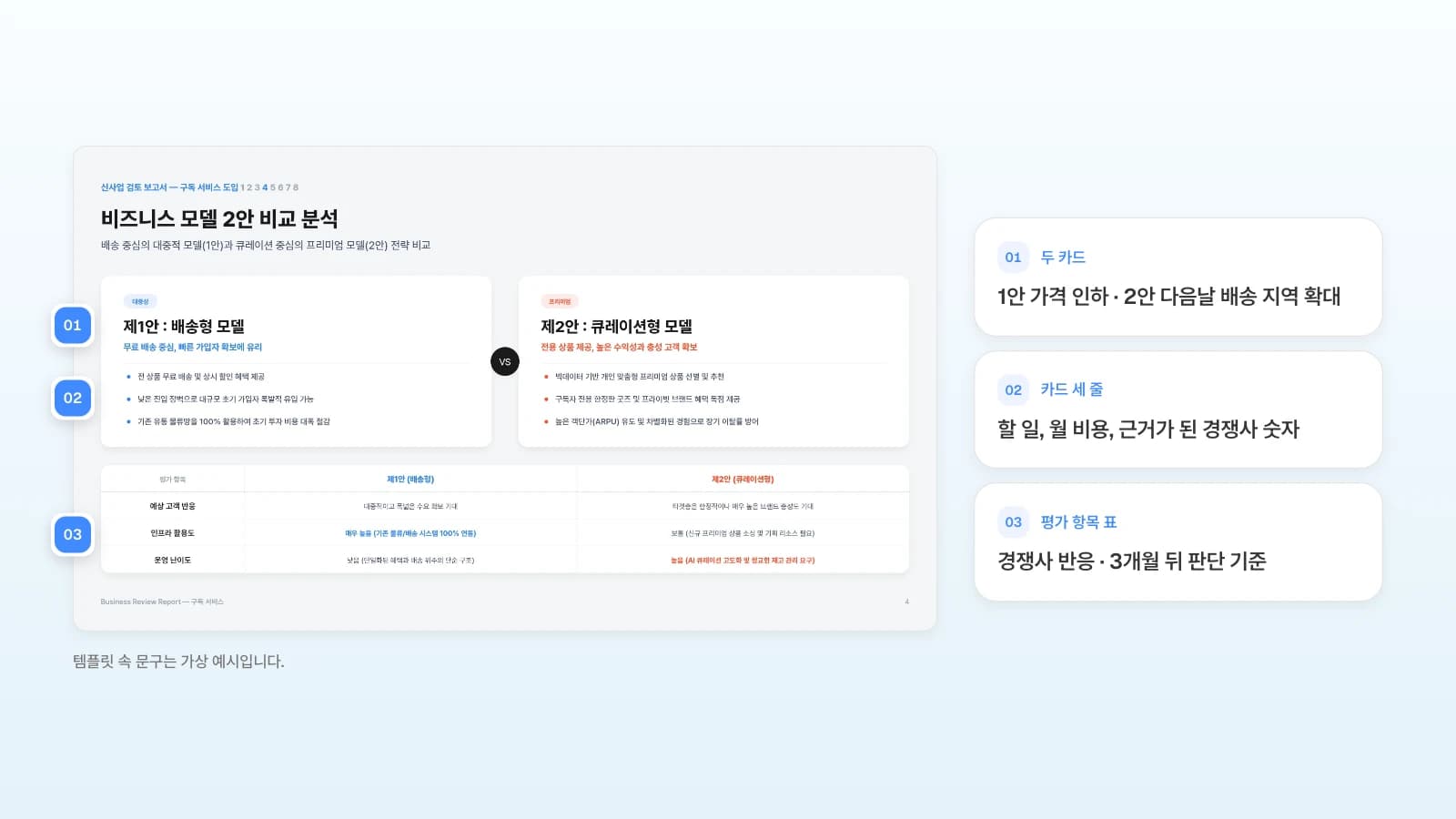 같은 템플릿의 두 안 비교 장에, 예시 회사의 1안과 2안을 넣을 자리를 번호로 붙였습니다. 템플릿 속 문구는 가상 예시입니다. 두 안 비교 슬라이드의 두 카드, 카드 속 세 줄, 평가 항목 표에 번호를 붙이고 세탁 앱 예시로 바꿀 내용을 옆에 정리한 그림