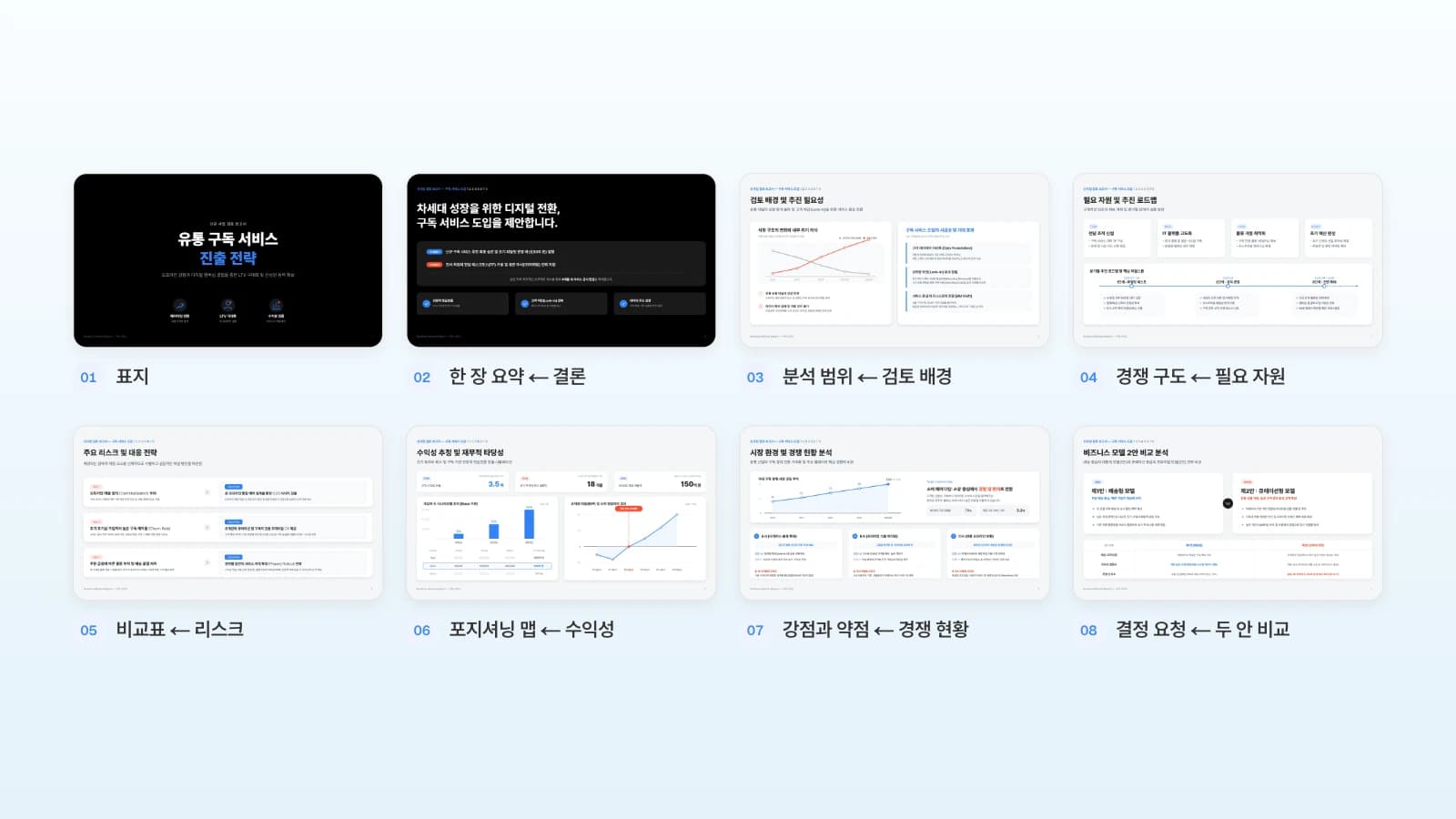 경쟁사 분석 8장 순서로 다시 놓고 장마다 이 글의 장 이름과 템플릿의 원래 장 이름을 붙인 MOVO 신사업 검토 보고서 템플릿 8장
