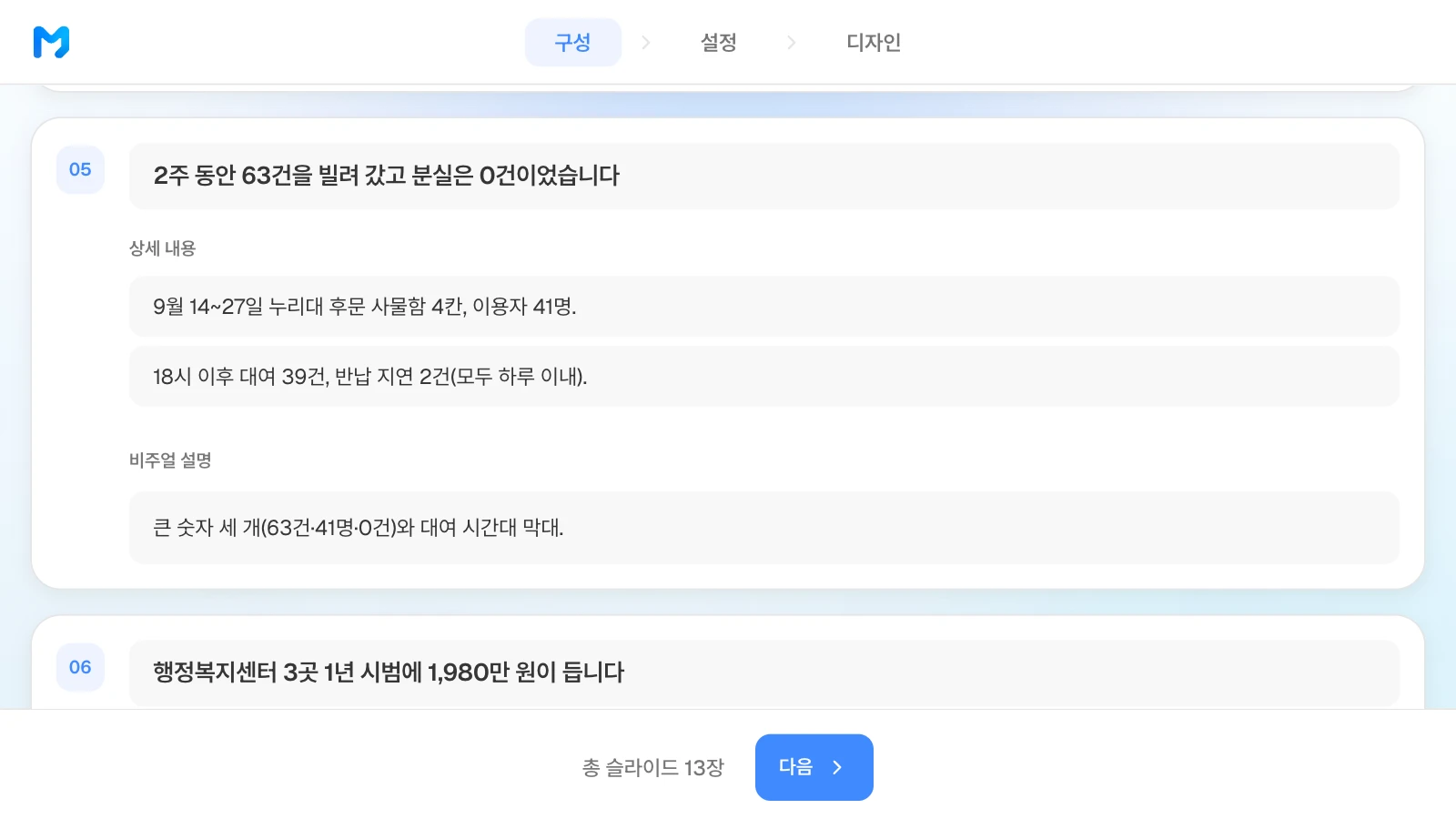 구성 단계에서 장별 제목, 상세 내용, 비주얼 설명을 고칠 수 있습니다. 예시 공모전과 숫자는 가상입니다. 빌림함 발표 5장 카드에 2주 동안 63건 대여와 분실 0건 제목, 이용자 41명과 18시 이후 대여 39건 상세 내용이 적힌 MOVO 구성 단계