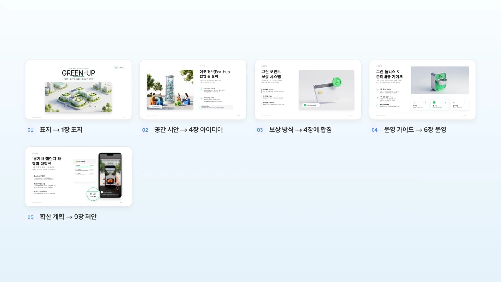캠퍼스 제로웨이스트 템플릿 5장 아래에 표지는 1장, 공간 시안은 4장 아이디어, 보상 방식은 4장에 합침, 운영 가이드는 6장 운영, 확산 계획은 9장 제안이라고 적은 그림