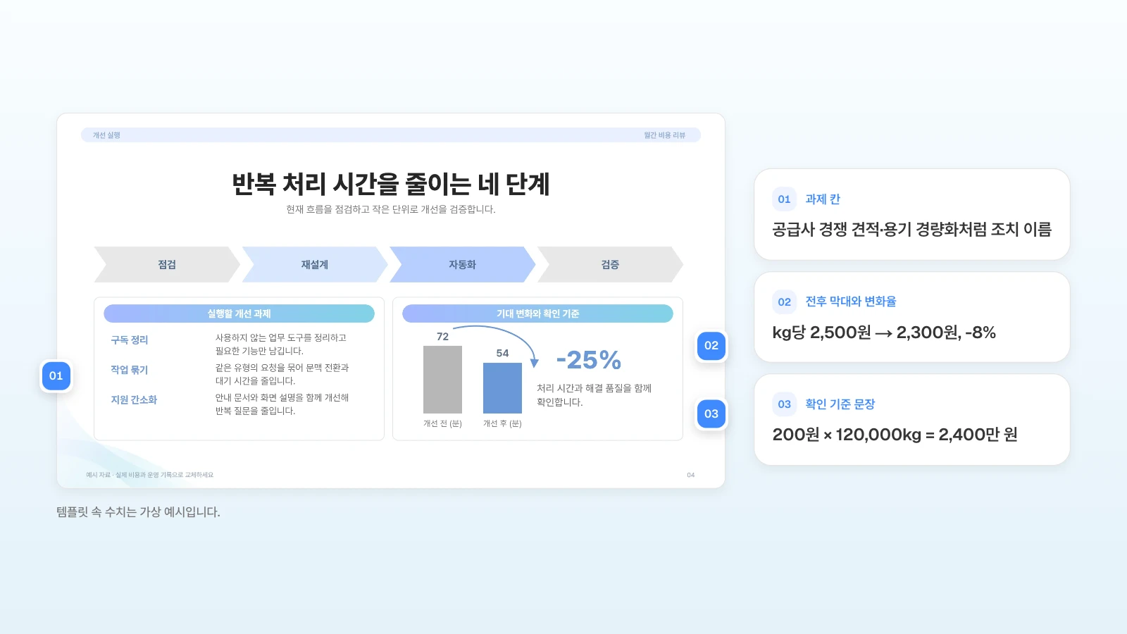 같은 템플릿의 개선 실행 장(이 글의 4장 자리)에 원재료 절감액 계산을 예로 들어 넣을 내용을 번호로 붙였습니다. 템플릿 속 수치는 가상 예시입니다. 개선 실행 슬라이드의 왼쪽 과제 칸과 오른쪽 전후 막대·확인 기준 칸 옆에 번호를 달고 원재료 절감액 계산에 적을 내용을 옆에 정리한 그림