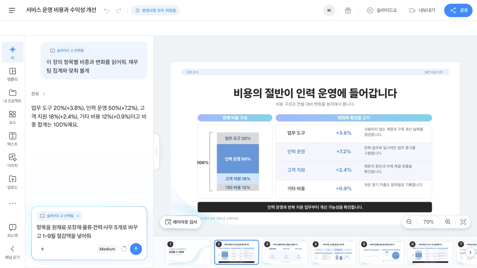 MOVO 템플릿 '서비스 운영 비용과 수익성 개선'을 연 화면이며, 템플릿 속 수치는 가상 예시입니다. AI 창에 선택한 슬라이드가 붙어 요청이 그 장을 대상으로 갑니다. '슬라이드 2 선택됨'이 붙은 AI 창에 비용 구성 장의 항목별 비중과 변화를 읽은 답과 다음 요청이 보이고, 캔버스 왼쪽 아래에 '레이아웃 검사' 버튼이 있는 MOVO 에디터