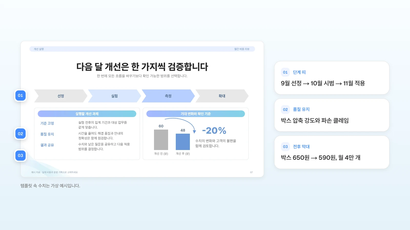 같은 템플릿의 다음 달 개선 장에, 다음 계획이라면 각 자리에 넣을 내용을 번호로 붙였습니다. 템플릿 속 수치는 가상 예시입니다. 다음 달 개선 슬라이드의 단계 띠·품질 유지 칸·전후 막대를 번호로 표시하고 다음 계획에 적을 내용을 옆에 정리한 그림