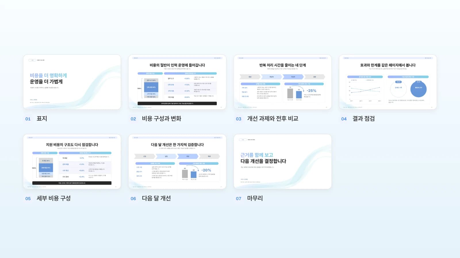MOVO 템플릿 '서비스 운영 비용과 수익성 개선' 8장 중 고객 구분 장을 뺀 7장입니다. 템플릿 속 수치는 가상 예시입니다. 표지부터 마무리까지 번호를 붙인 MOVO 서비스 운영 비용과 수익성 개선 템플릿 7장