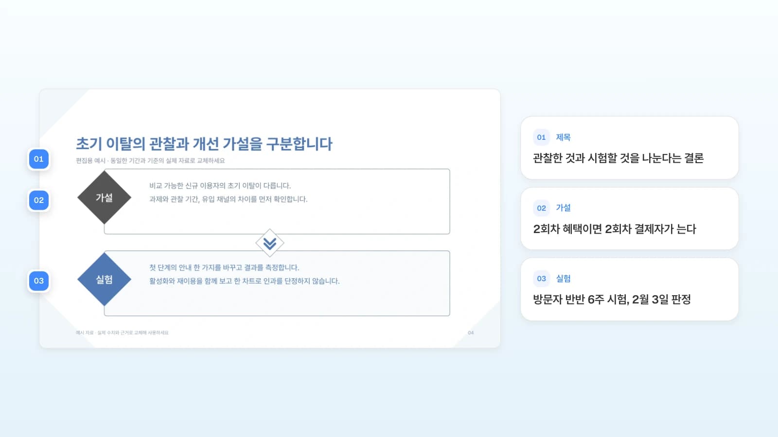 같은 템플릿의 관찰과 가설 장에, 원두 구독 보고서라면 넣을 가설과 실험을 번호로 붙였습니다. 예시 서비스는 가상입니다. 관찰과 가설 슬라이드의 제목·가설 칸·실험 칸을 번호로 표시하고 2회차 혜택 실험으로 바꿀 내용을 옆에 정리한 그림