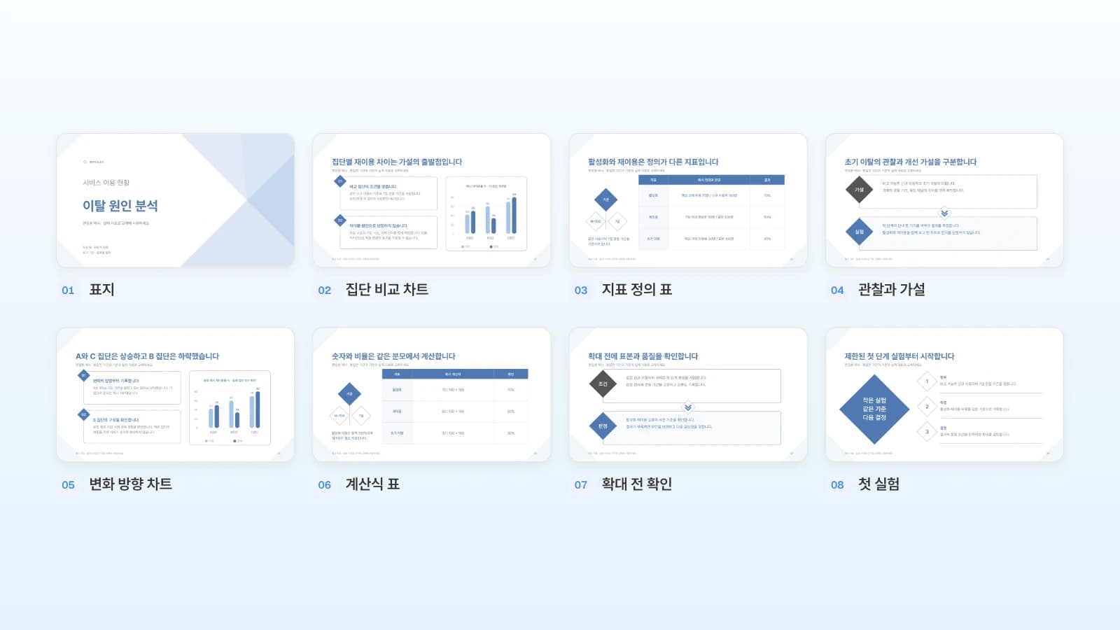 표지부터 첫 실험까지 번호를 붙인 MOVO 서비스 이용 현황과 이탈 원인 분석 템플릿 8장