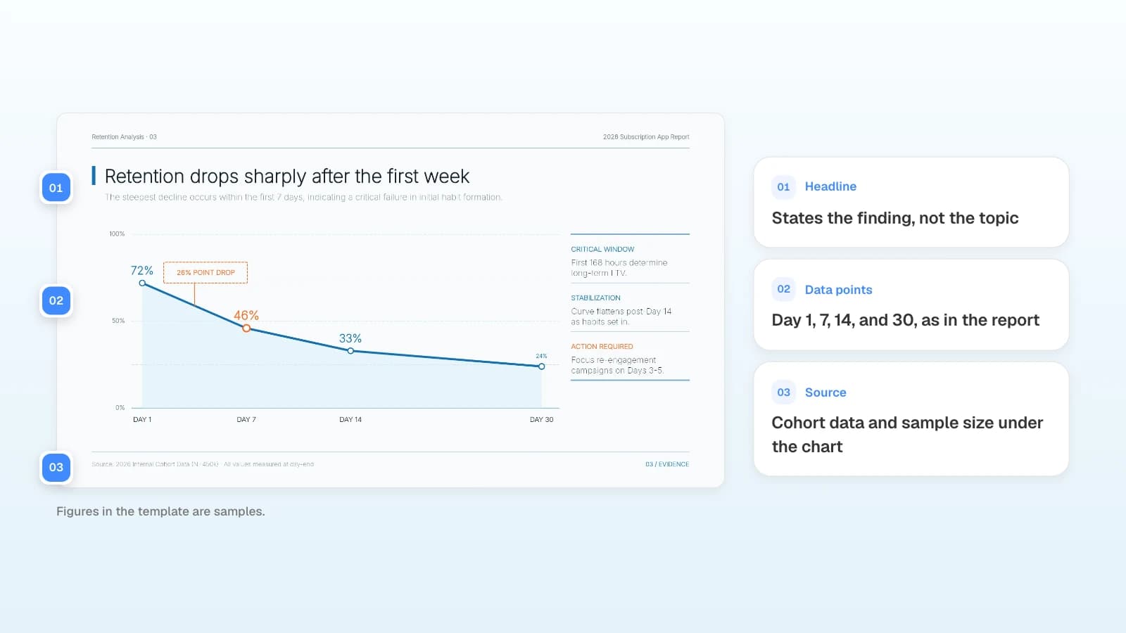 The retention slide of a MOVO report template. The figures in the template are samples. A retention slide with its headline, data points, and source line marked with numbers