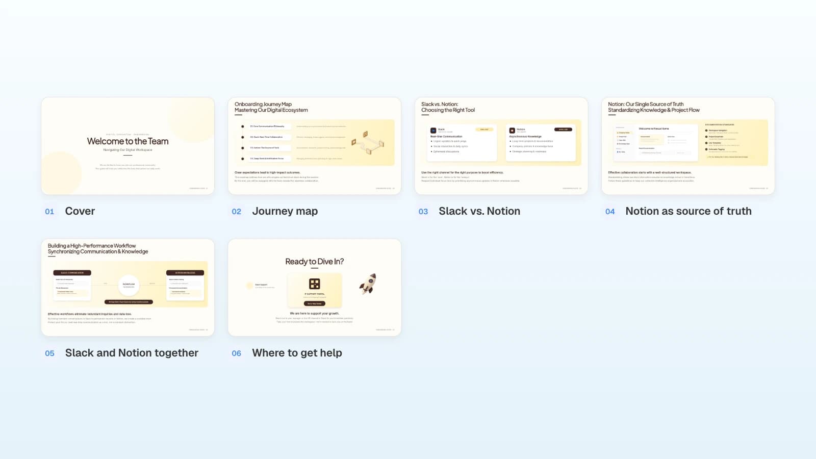 Six slides of a digital workspace onboarding template, numbered from Cover to Where to get help