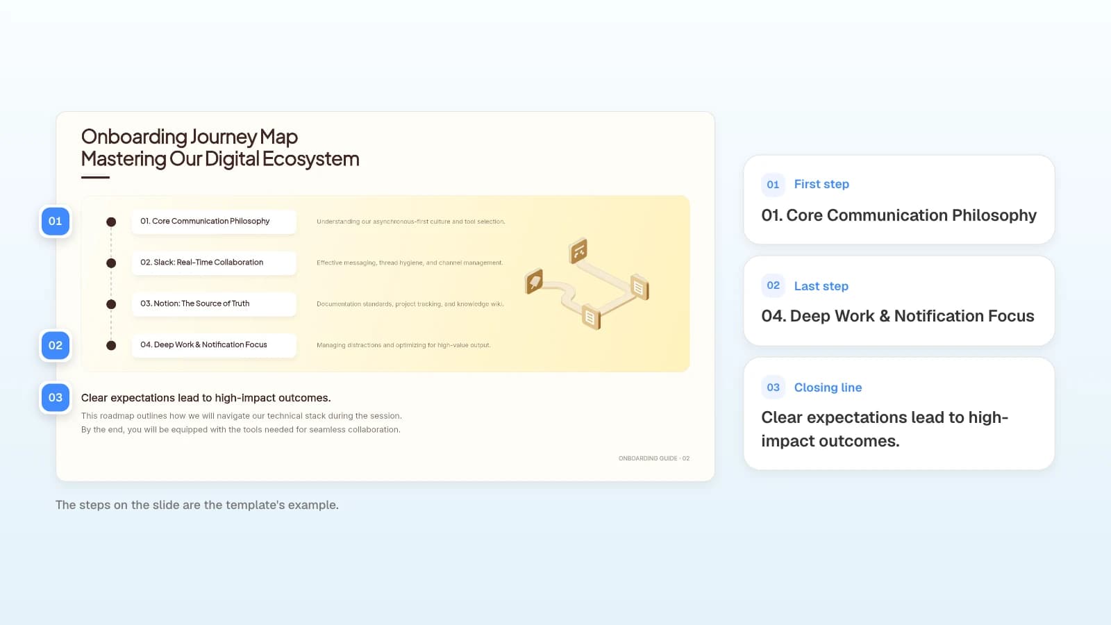 The journey map slide in MOVO's 'Digital Workspace Onboarding' template. The Onboarding Journey Map slide with its first step, its last step, and its closing line numbered