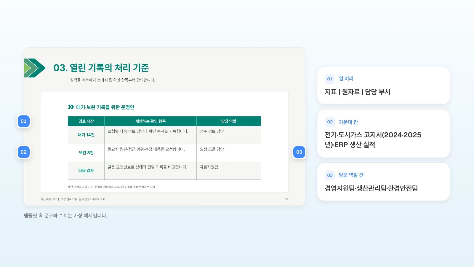같은 템플릿의 '열린 기록의 처리 기준' 표 장을 한 번 더 써서 10장 데이터 출처로 바꾸는 예입니다. 템플릿 속 문구와 수치는 가상 예시입니다. 3열 처리 기준 표 슬라이드의 열 머리, 가운데 칸, 담당 역할 칸에 번호를 달고 지표, 원자료, 담당 부서를 옆에 적은 그림
