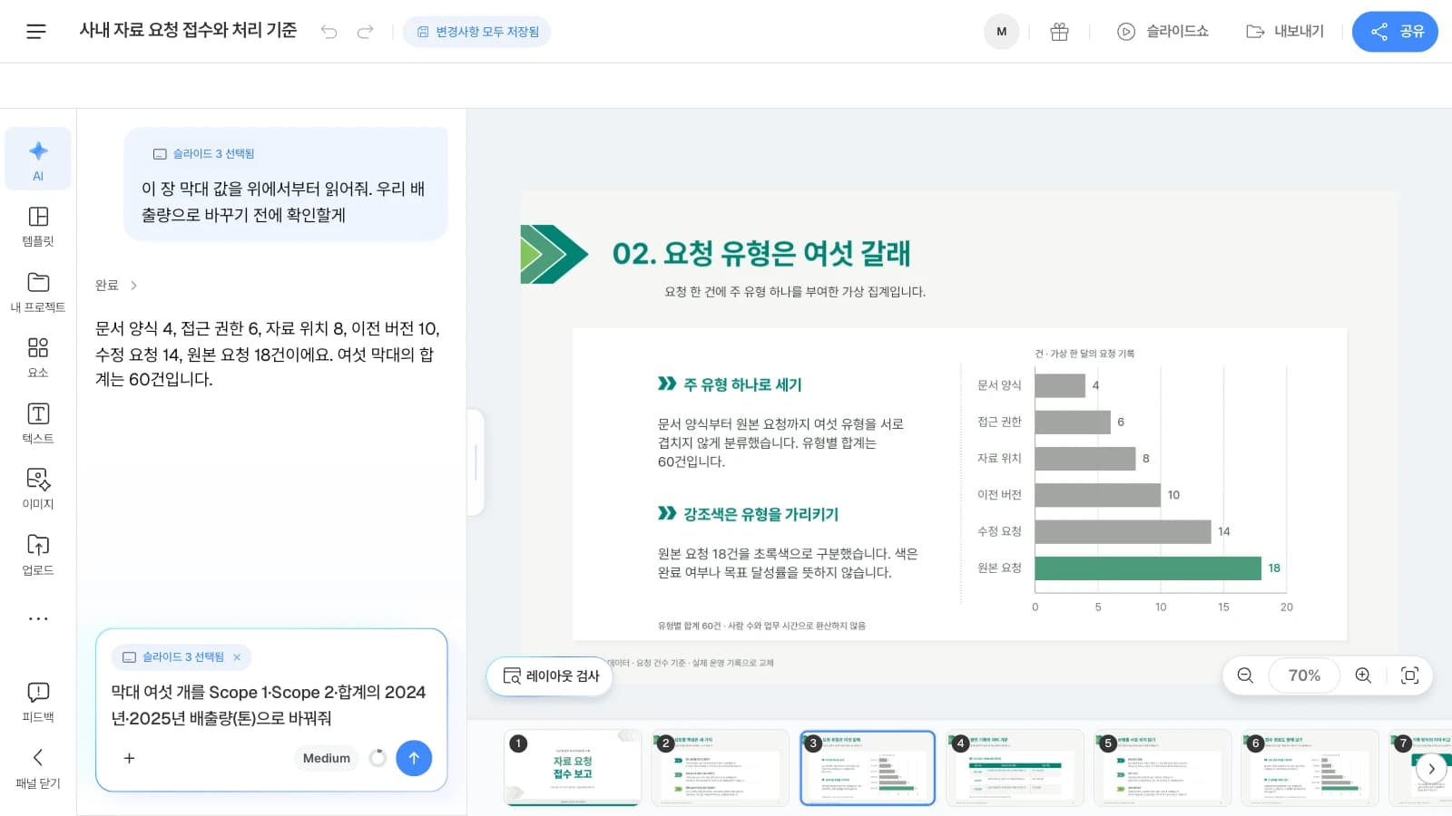 MOVO 템플릿 '사내 자료 요청 접수와 처리 기준'을 연 화면이며 템플릿 속 수치는 가상 예시입니다. 입력칸의 '슬라이드 3 선택됨'은 요청이 그 장을 대상으로 간다는 표시입니다. 유형별 가로 막대 슬라이드를 고르고 AI 창에 막대 값을 물어 여섯 값과 합계 60건을 받은 뒤 막대를 Scope 1·Scope 2·합계 배출량으로 바꾸는 요청을 적고 있는 MOVO 에디터