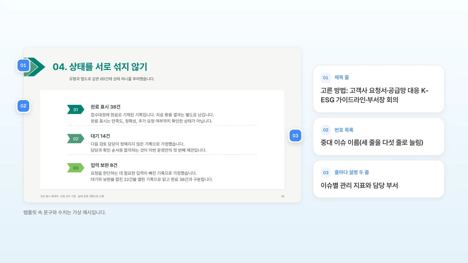 같은 템플릿의 '상태를 서로 섞지 않기' 목록을 3장 중대 이슈로 바꿔 쓰는 예입니다. 템플릿 속 문구와 수치는 가상 예시입니다. 번호 붙은 세 줄 목록 슬라이드의 제목 줄, 번호 목록, 줄마다 붙은 설명에 번호를 달고 중대 이슈 장에 넣을 내용을 옆에 적은 그림