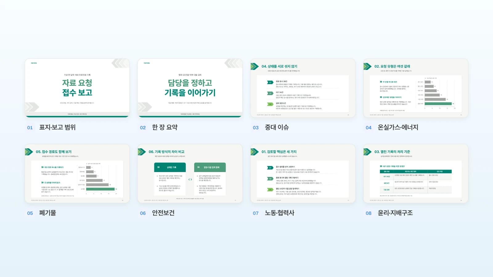 MOVO 사내 자료 요청 템플릿 8장을 ESG 자료 1장 표지·보고 범위부터 8장 윤리·지배구조까지 순서대로 놓고 장 번호와 이름을 붙인 판