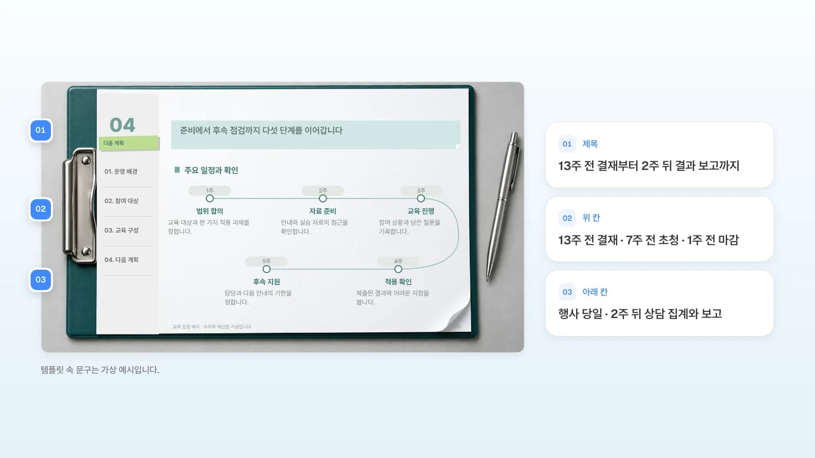 같은 템플릿의 일정 장에서 다섯 칸을 결재·초청·신청 마감·행사·결과 보고로 바꿔 쓰는 예입니다. 템플릿 속 문구는 가상 예시입니다. 주요 일정 슬라이드의 제목·위 칸·아래 칸을 번호로 표시하고 13주 전부터의 세미나 준비 일정으로 바꿀 내용을 옆에 정리한 그림