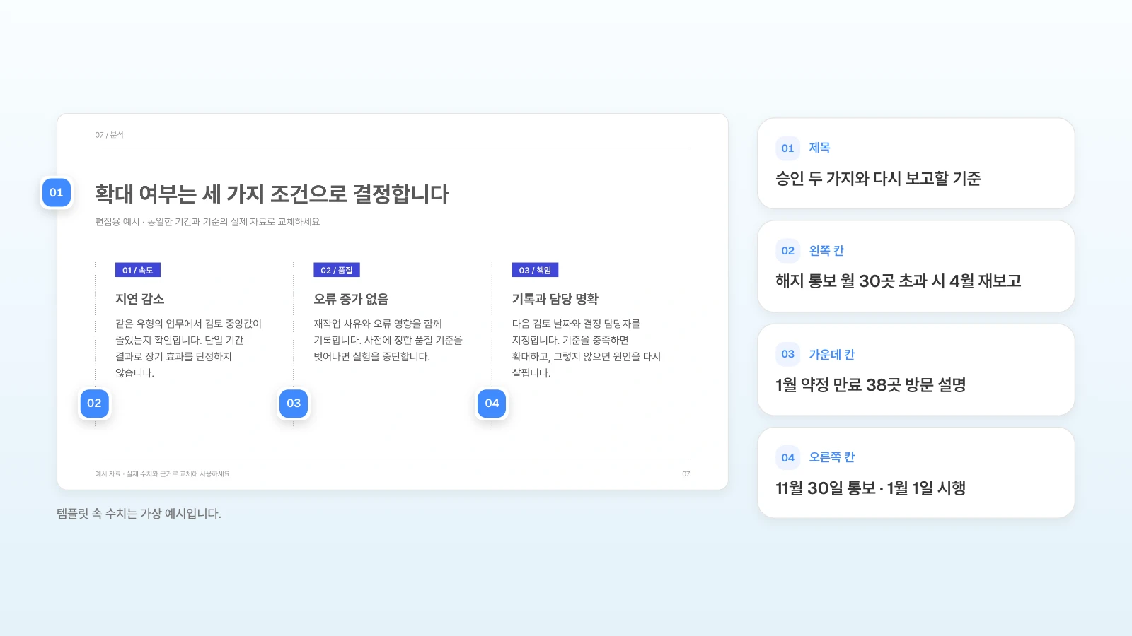 같은 템플릿의 결정 조건 장에 5장 요청과 관리 기준으로 바꿀 내용을 번호로 붙였습니다. 템플릿 속 수치는 가상 예시입니다. 결정 조건 슬라이드의 제목과 세 칸 아래에 번호를 달고 요청, 다시 보고할 기준, 일정으로 바꿀 내용을 옆에 정리한 그림