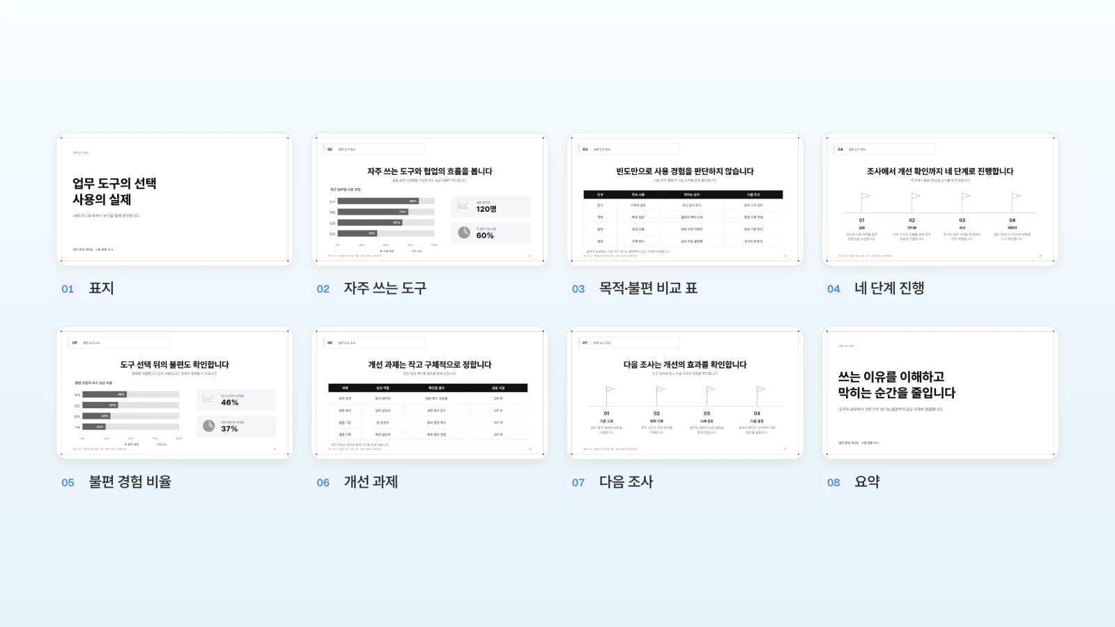 표지부터 요약까지 번호를 붙인 MOVO 사내 업무 도구 사용 현황 조사 템플릿 8장
