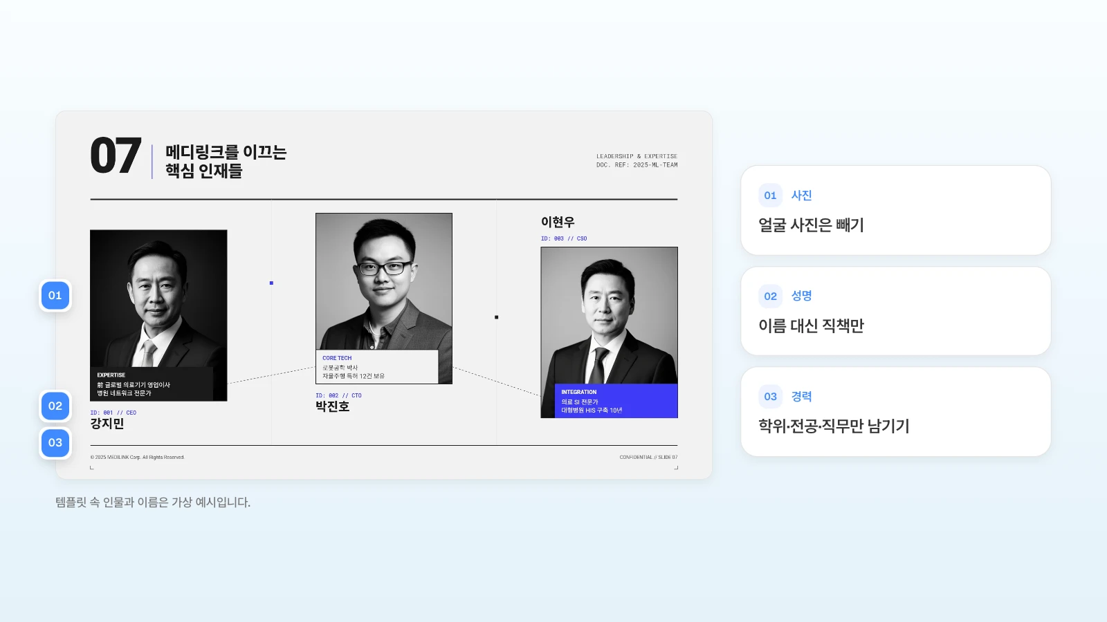 투자자용 템플릿의 팀 슬라이드입니다. 발표평가용으로 쓰려면 번호 붙인 부분을 바꿔야 합니다. 템플릿 속 인물과 이름은 가상 예시입니다. 팀 슬라이드에서 가릴 사진·성명·경력 표기를 번호로 표시한 예시