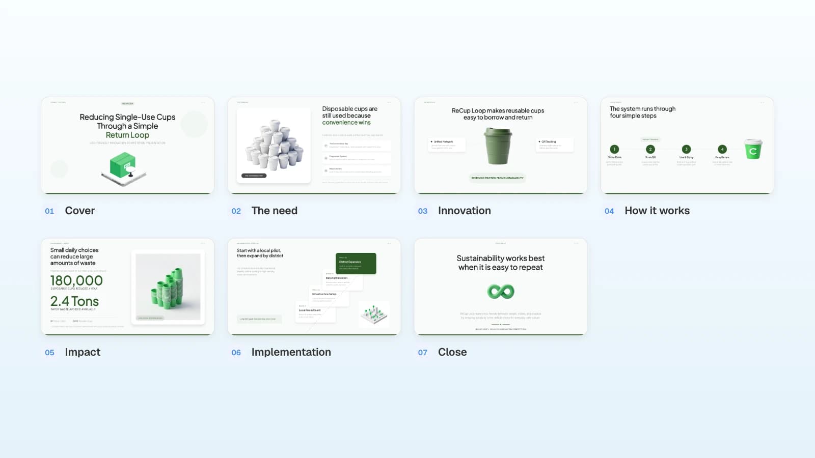 A seven-slide innovation pitch template with each slide labeled from Cover to Close