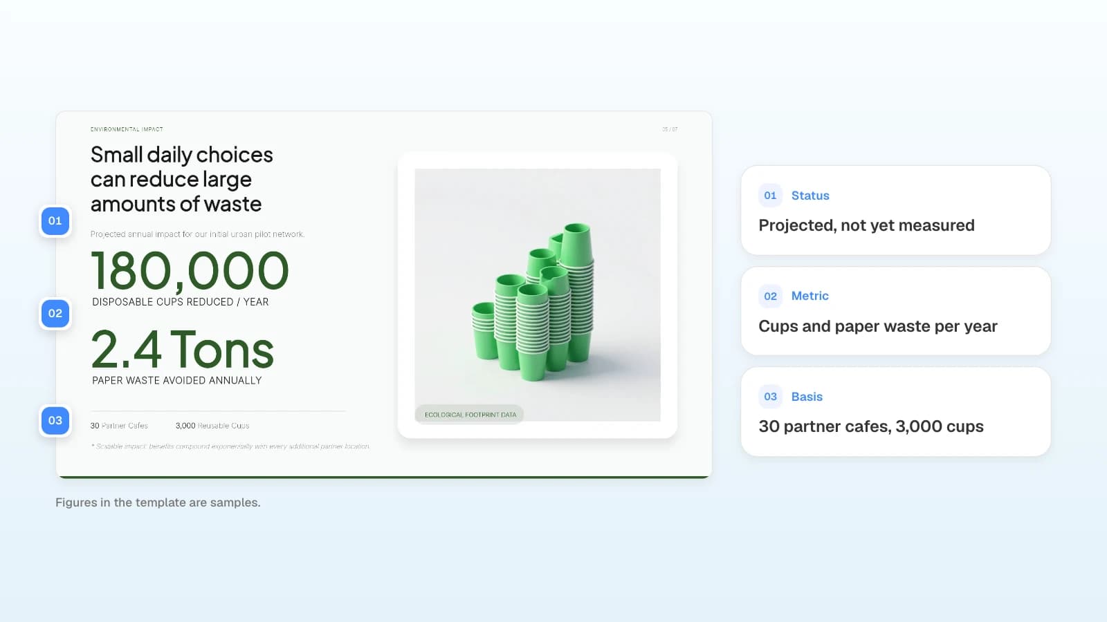 The impact slide of a MOVO template. The figures in the template are samples. An impact slide with its status, metric, and basis marked with numbers