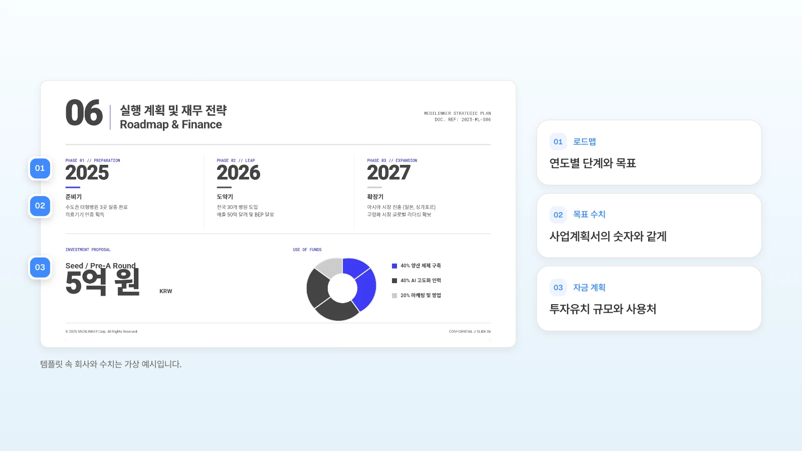 MOVO 템플릿의 '실행 계획 및 재무 전략' 슬라이드입니다. 템플릿 속 회사와 수치는 가상 예시입니다. 성장전략 슬라이드에 로드맵·목표 수치·자금 계획을 번호로 표시한 예시