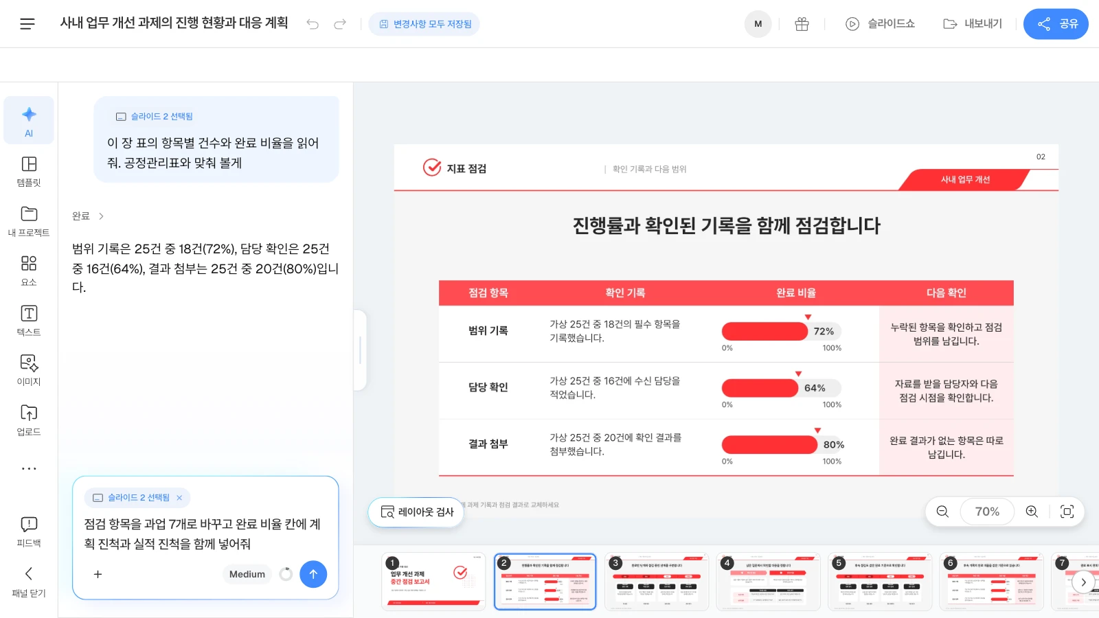 MOVO 템플릿 '사내 업무 개선 과제의 진행 현황과 대응 계획'을 연 화면이며, 템플릿 속 수치는 가상 예시입니다. 입력창의 '슬라이드 2 선택됨'은 요청이 그 장을 대상으로 간다는 표시입니다. 지표 점검 표 슬라이드를 고르고 AI 창에 항목별 건수와 완료 비율을 물어본 MOVO 에디터