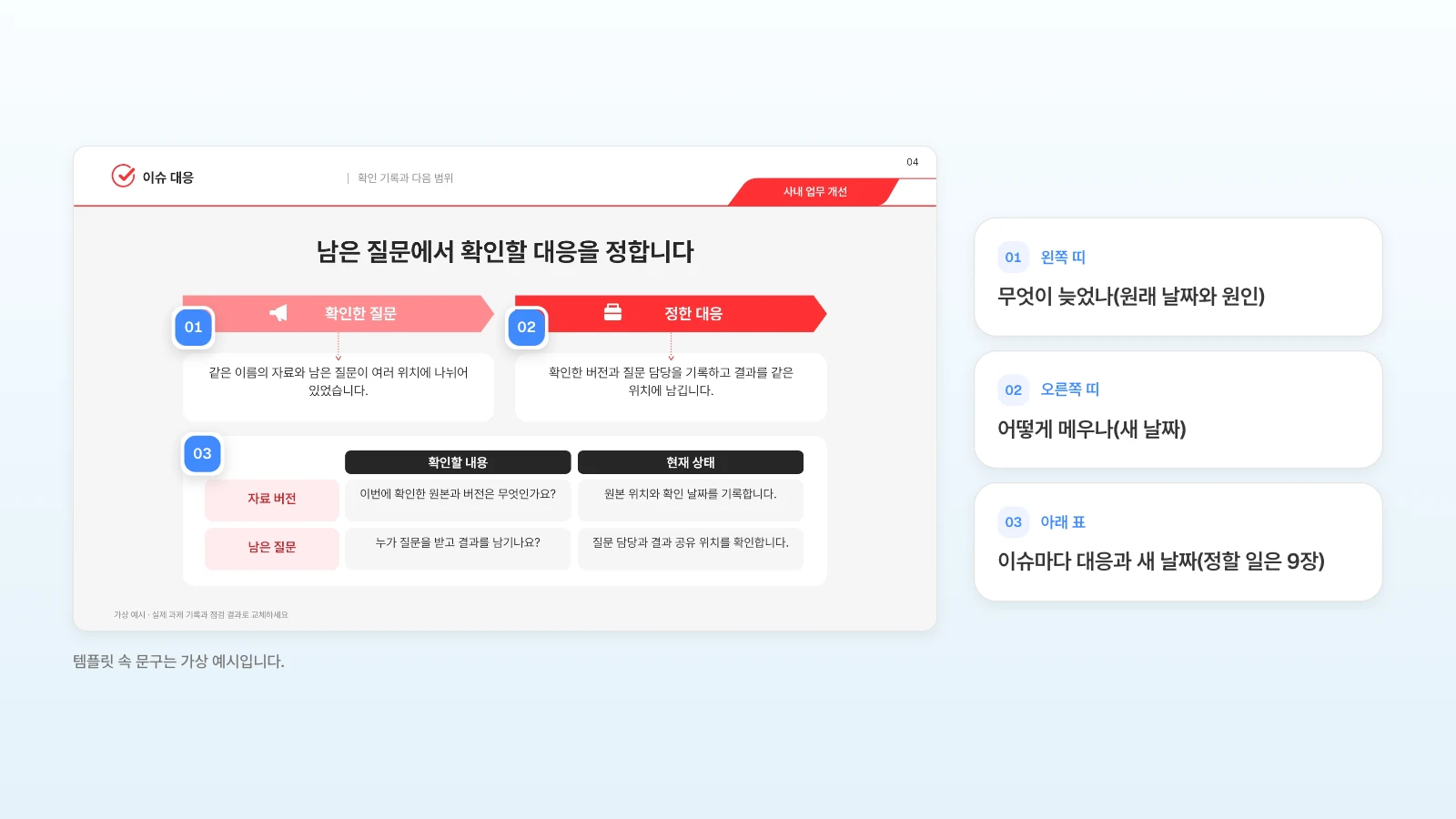 같은 중간 점검 템플릿의 이슈 대응 장에 지연 이슈를 옮겨 적는 예입니다. 템플릿 속 문구는 가상 예시입니다. 이슈 대응 슬라이드의 확인한 질문 띠·정한 대응 띠·아래 표에 번호를 달고 지연 이슈를 적을 내용을 옆에 정리한 그림