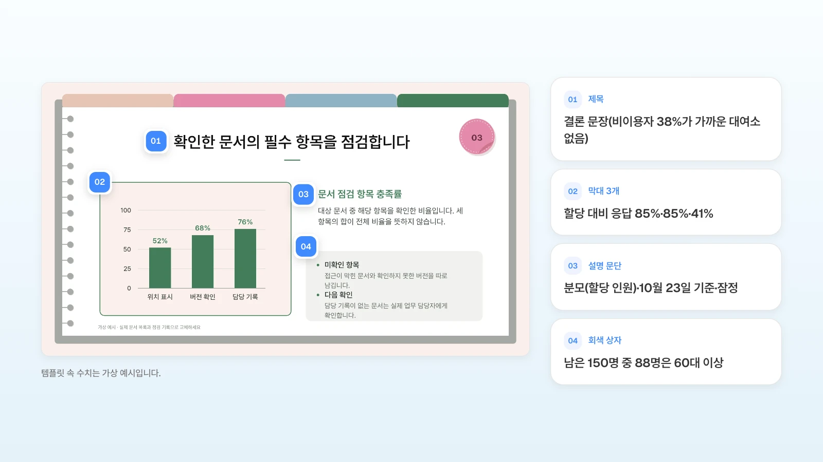 MOVO 템플릿 '사내 업무 문서 정리 현황과 전달 기준'의 막대 장을 집단별 설문 응답률로 바꿔 쓰는 예입니다. 템플릿 속 수치는 가상 예시입니다. 세로 막대 세 개가 있는 슬라이드의 제목·막대·설명 문단·회색 상자에 번호를 달고 집단별 설문 응답률로 바꿀 내용을 옆에 정리한 그림
