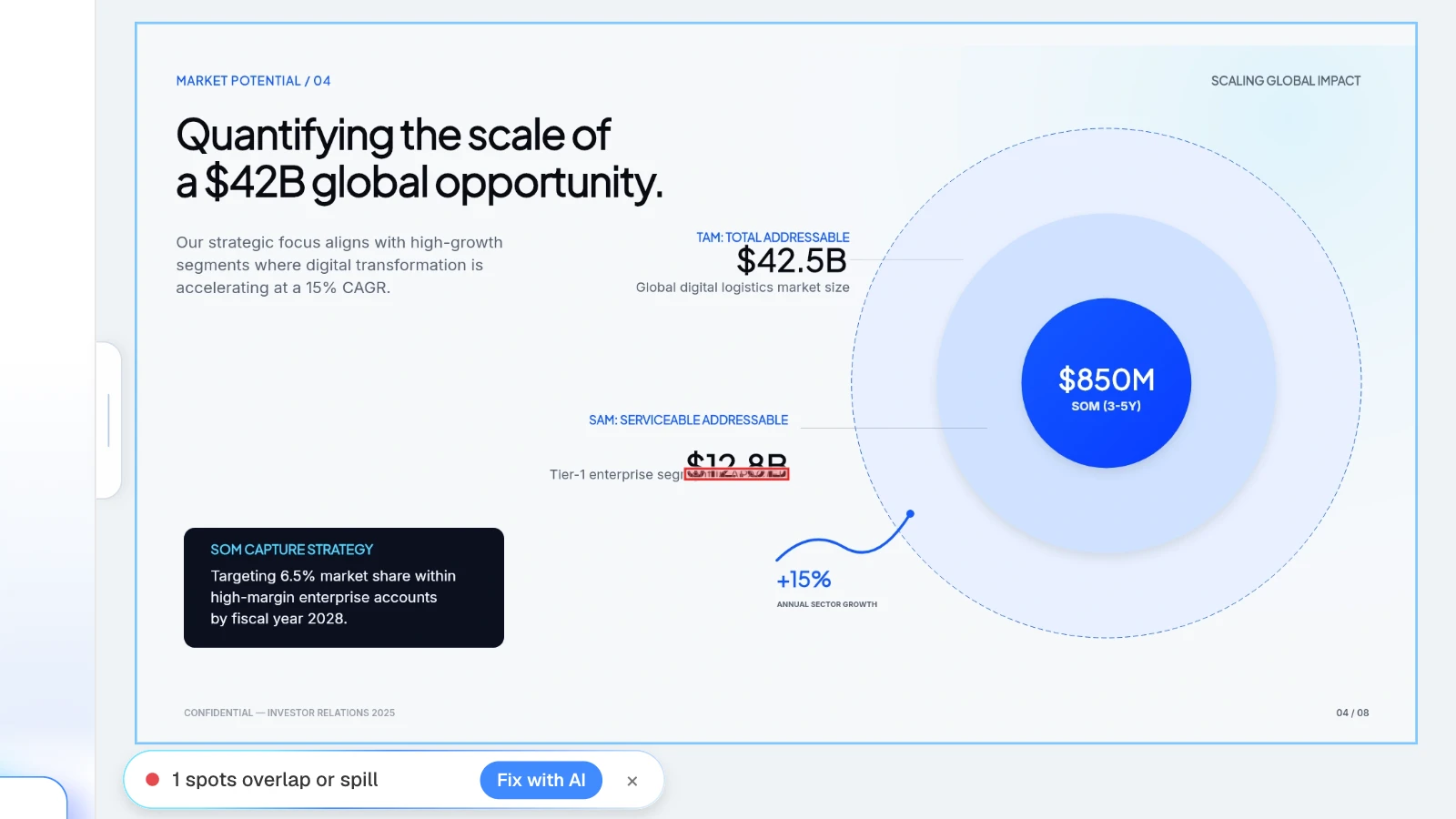 For this example, we moved the '$12.8B' text box onto the line below it, then ran Check layout. MOVO's Check layout result finding one overlapping text box on a market slide