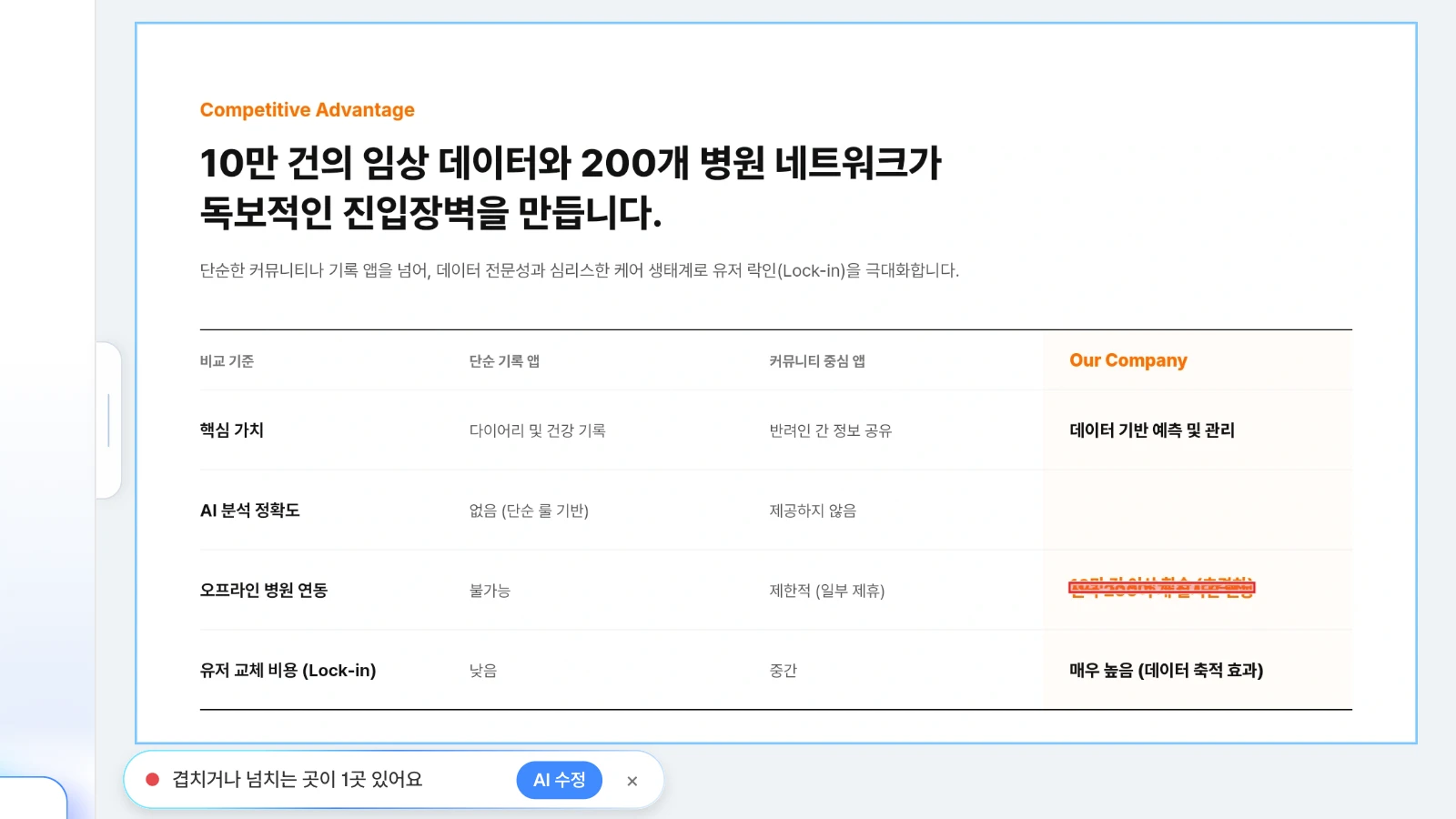예시로 '10만 건 이상 학습' 글상자를 아래 줄과 겹치게 옮긴 뒤 레이아웃 검사를 돌린 화면입니다. 경쟁 우위 슬라이드에서 겹친 글상자 1곳을 찾은 MOVO 레이아웃 검사 결과