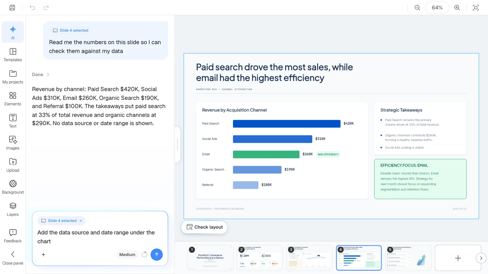 The 'Monthly E-commerce Sales Dashboard' template open in the editor; figures in the template are fictional. The 'Slide 4 selected' chip tells the AI which slide the request is about. MOVO's editor with a revenue-by-channel slide selected and the AI reading back its numbers