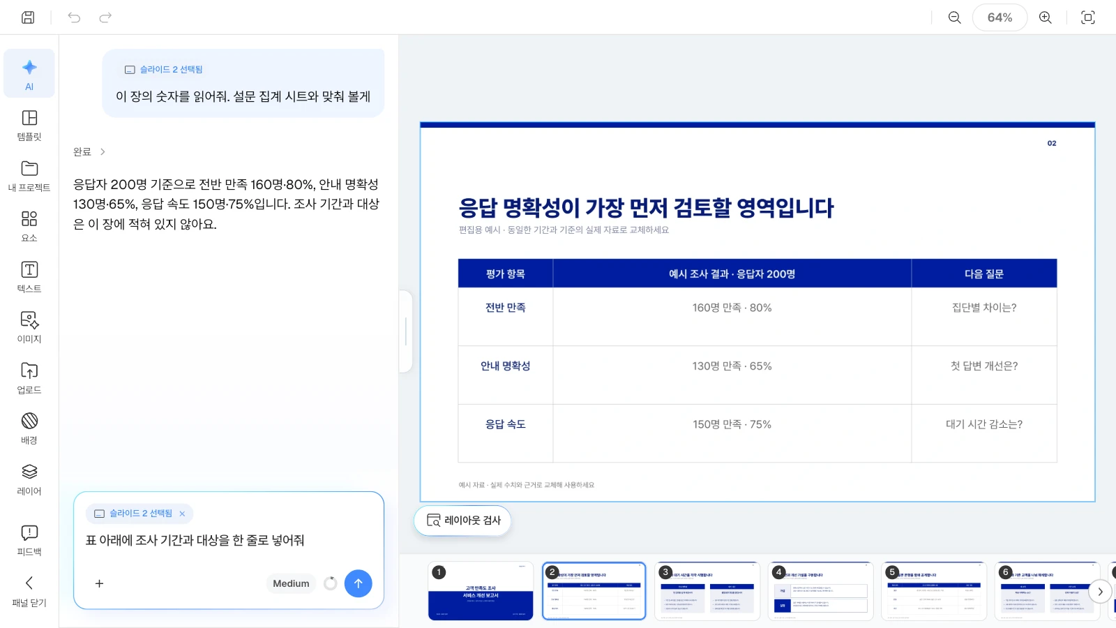 MOVO 템플릿 '고객 만족도 조사와 서비스 개선 보고서'를 연 화면이며, 템플릿 속 수치는 가상 예시입니다. AI 창에 '슬라이드 2 선택됨'이 붙어 어느 장을 말하는지 AI에게 함께 전달됩니다. 설문 결과 표 슬라이드를 고르고 AI 창에 그 장의 응답자 수와 퍼센트를 물어본 MOVO 에디터