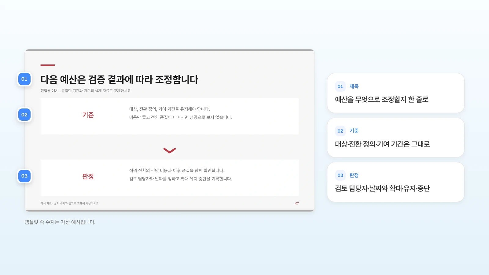 같은 템플릿의 예산 조정 장입니다. 판정 칸에 검토 담당자와 날짜를 정하게 되어 있습니다. 다음 예산 조정 슬라이드의 제목·기준·판정 칸을 번호로 표시한 예시