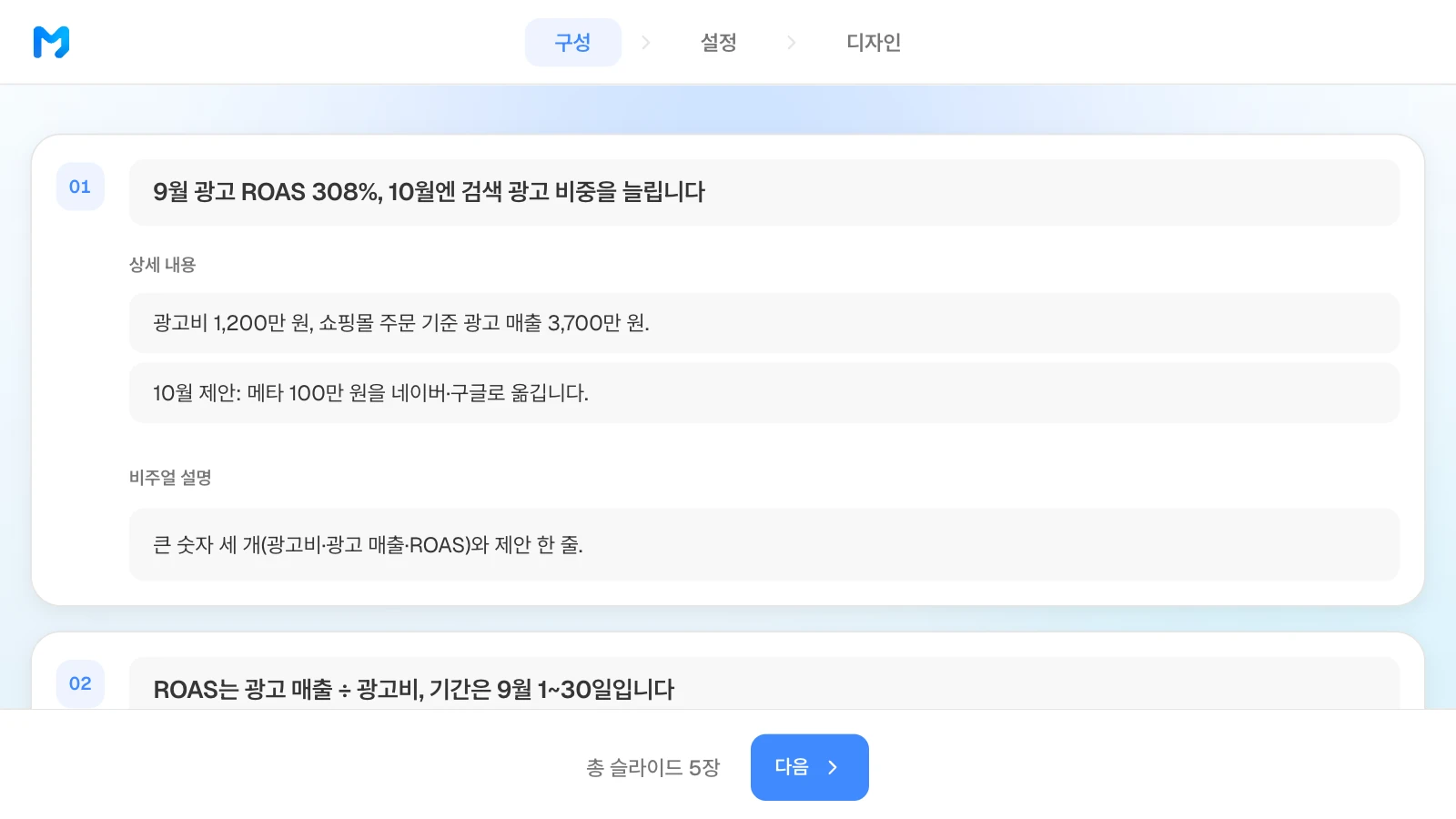 구성 단계에서 장별 제목, 상세 내용, 비주얼 설명을 고칠 수 있습니다. 예시 쇼핑몰과 숫자는 가상입니다. 쇼핑몰 9월 광고 리포트 5장 중 첫 장의 제목, 상세 내용, 비주얼 설명이 보이는 MOVO 구성 단계