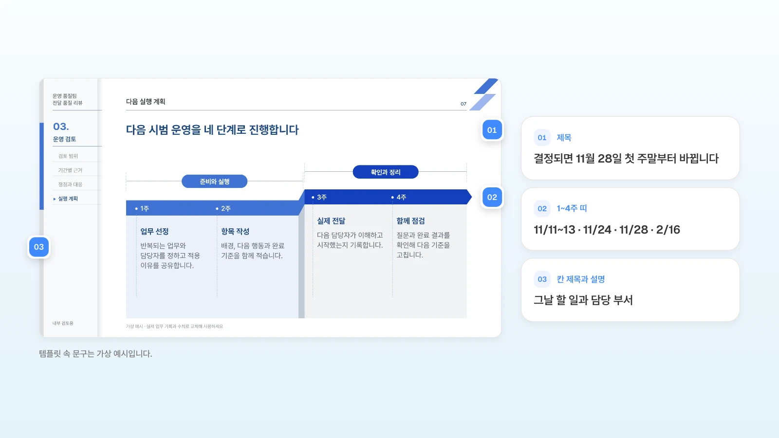 같은 '업무 전달 품질과 분기 개선 계획' 템플릿의 실행 계획 장에서 1~4주 띠를 결정 뒤 날짜로 바꿔 쓰는 예입니다. 템플릿 속 문구는 가상 예시입니다. 실행 계획 슬라이드의 제목·1~4주 띠·칸 제목과 설명에 번호를 달고 결정 뒤 일정으로 바꿀 내용을 옆에 적은 그림