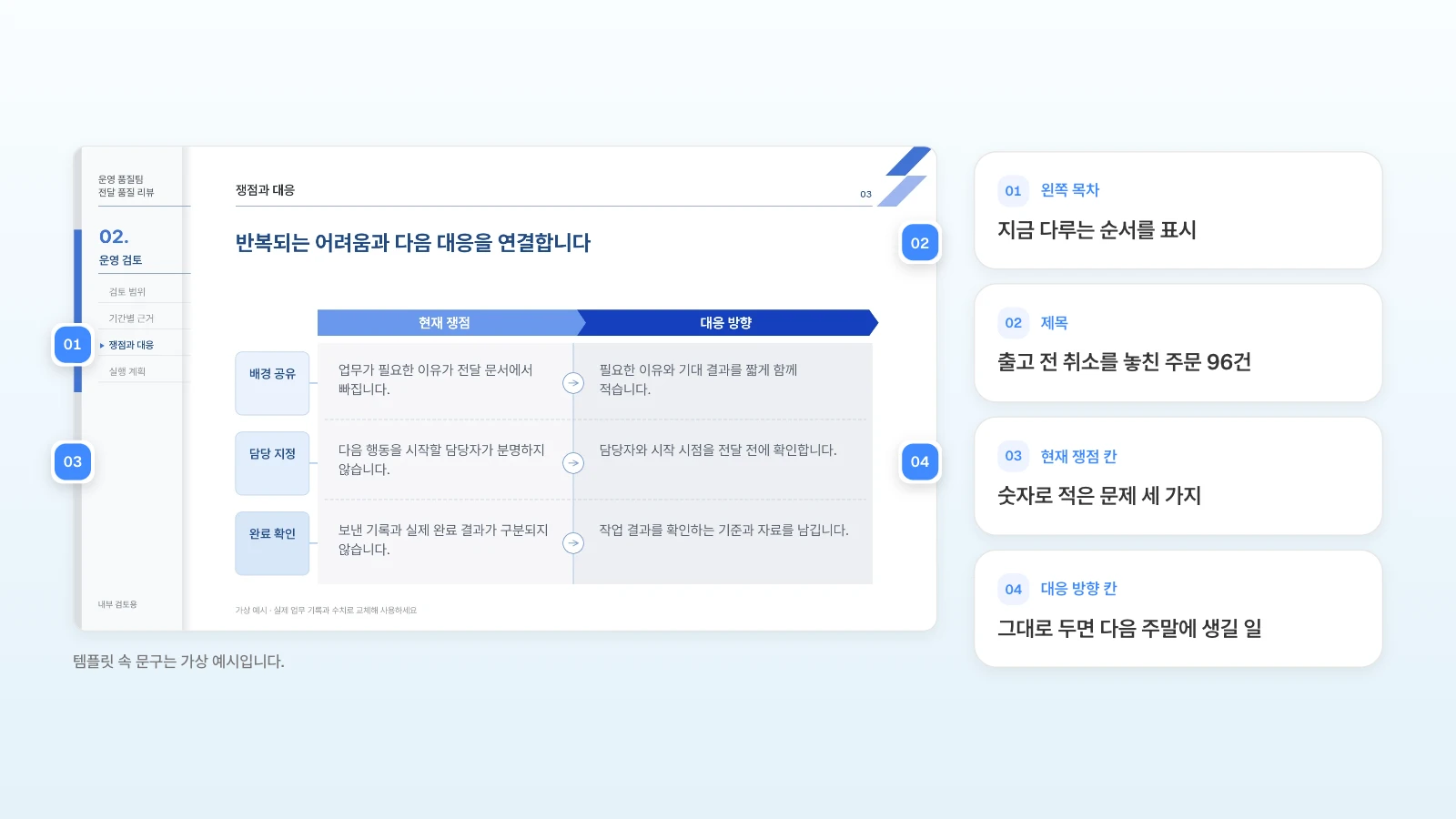 MOVO 템플릿 '업무 전달 품질과 분기 개선 계획'의 '쟁점과 대응' 장에 회의자료 4장으로 바꿀 내용을 번호로 붙였습니다. 왼쪽 목차가 지금 다루는 순서를 보여 줍니다. 템플릿 속 문구는 가상 예시입니다. 왼쪽 목차·제목·현재 쟁점 칸·대응 방향 칸에 번호를 달고 회의자료 쟁점 장으로 바꿀 내용을 옆에 적은 그림