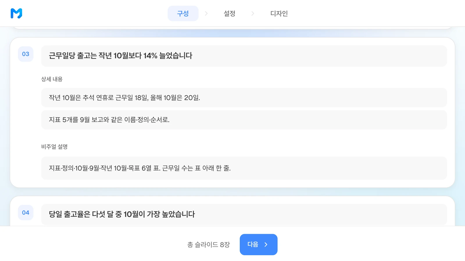 구성 단계의 지표표 카드에 근무일 차이와 원하는 표 모양을 적은 예입니다. 예시 회사와 숫자는 가상입니다. 3장 카드에 '근무일당 출고는 작년 10월보다 14% 늘었습니다' 제목과 근무일 차이, 6열 표를 원하는 비주얼 설명을 적고 아래에 4장 제목이 보이는 MOVO 구성 단계