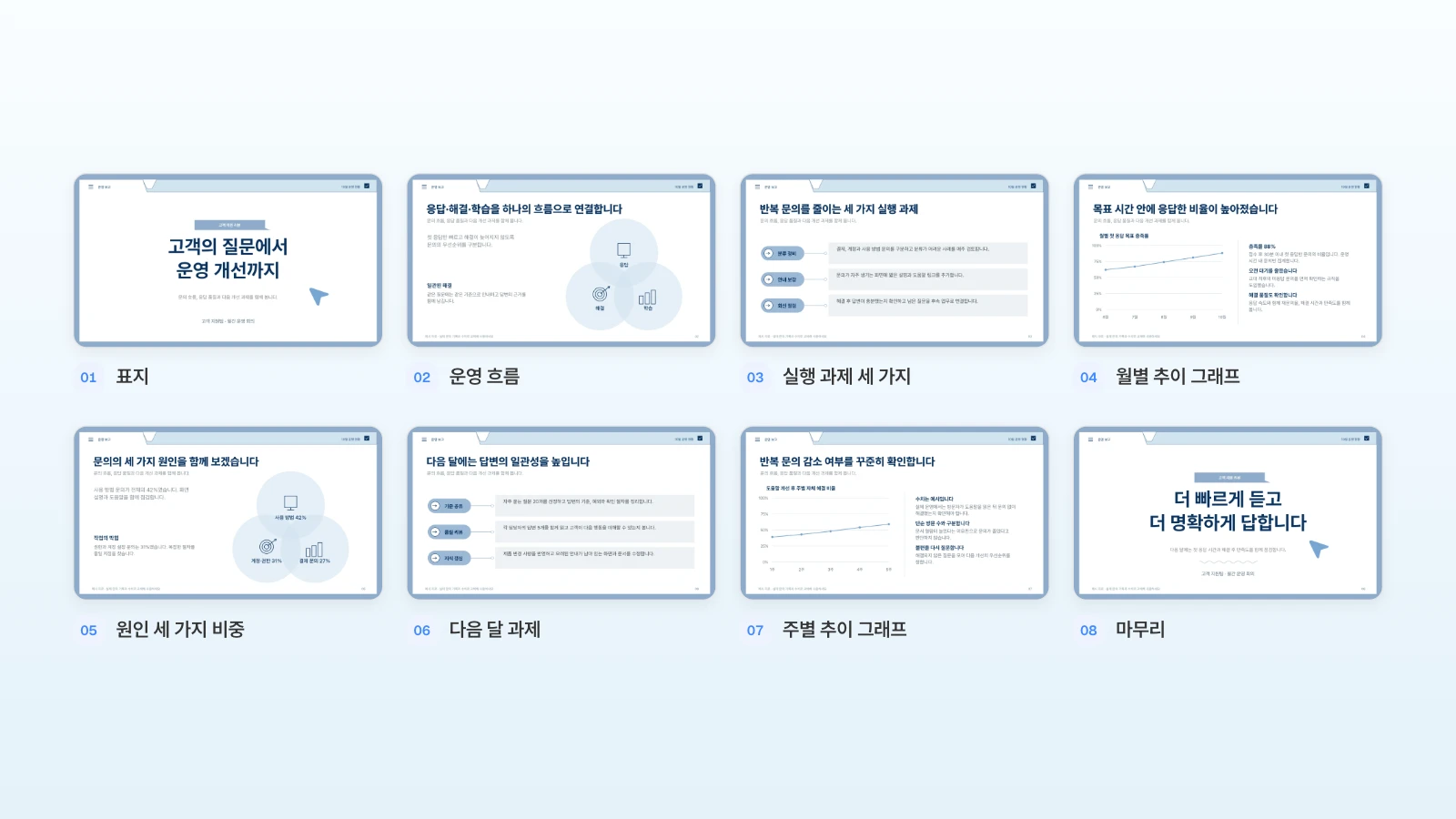 표지부터 마무리까지 번호를 붙인 MOVO 고객 지원팀 월간 운영 보고 템플릿 8장