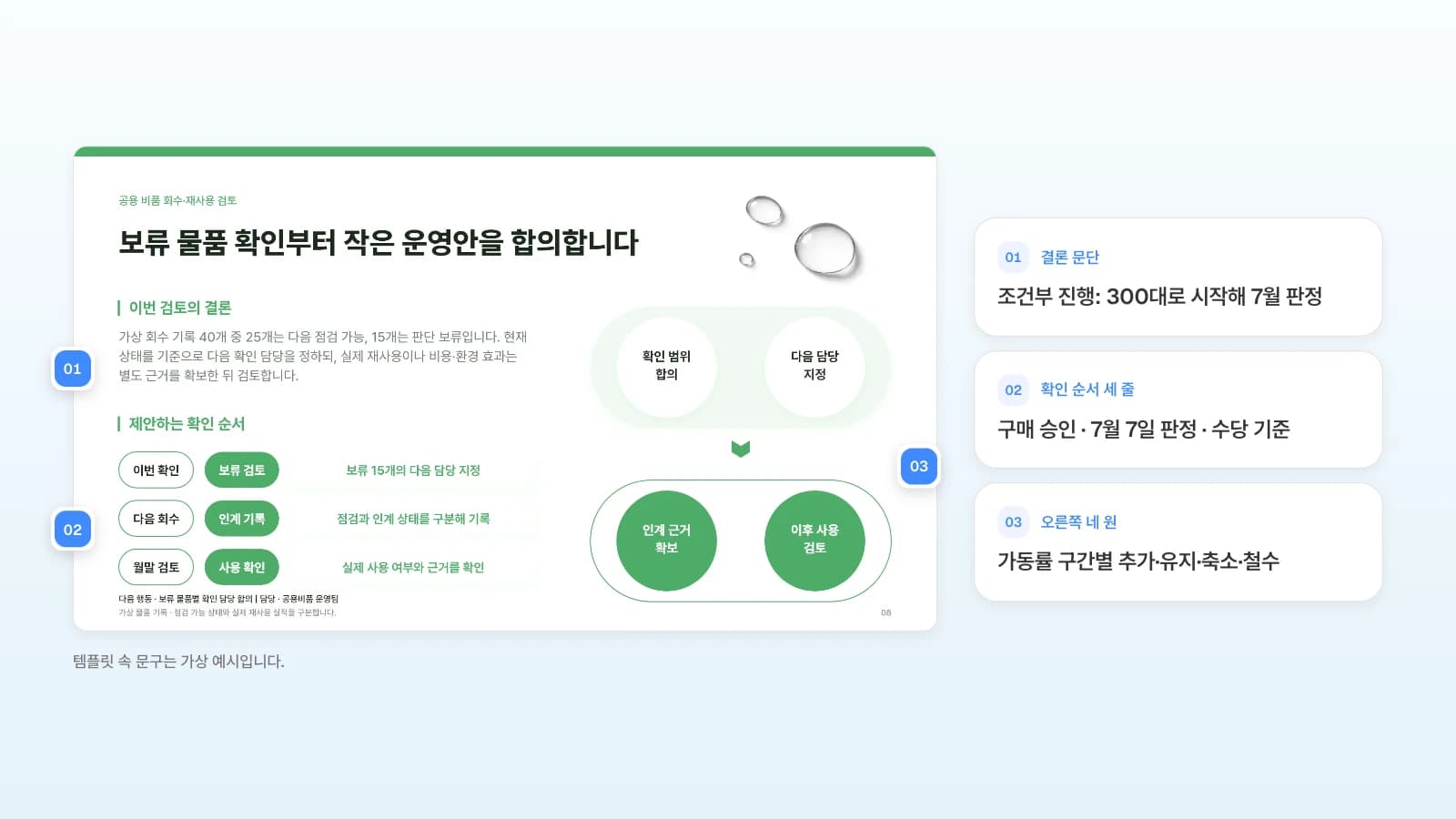 같은 비품 회수 템플릿의 마지막 장에, 결정 요청이라면 각 자리에 넣을 내용을 번호로 붙였습니다. 템플릿 속 문구는 가상 예시입니다. 결론과 확인 순서 슬라이드의 결론 문단·확인 순서 세 줄·오른쪽 네 원 옆에 번호를 달고 결정 요청에 넣을 내용을 옆에 정리한 그림