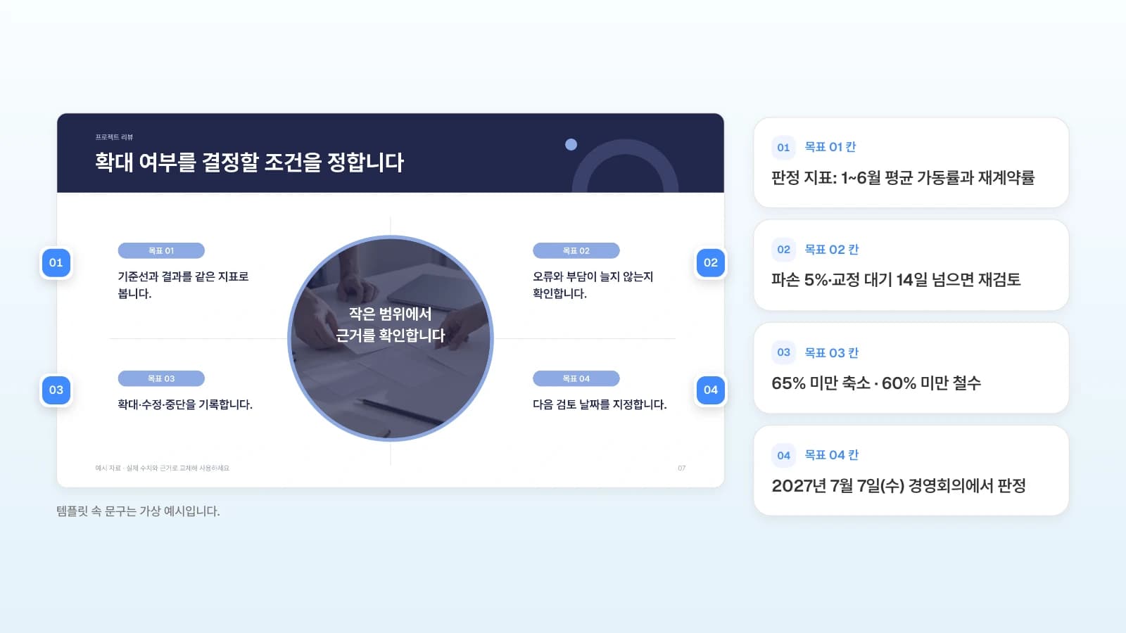MOVO 템플릿 '프로젝트 성과와 다음 단계 보고서'의 확대 조건 장에, 중단 기준이라면 네 칸에 넣을 내용을 번호로 붙였습니다. 템플릿 속 문구는 가상 예시입니다. 확대 여부 조건 슬라이드의 목표 01~04 네 칸 옆에 번호를 달고 판정 지표·재검토 조건·축소와 철수 기준·판정 날짜를 옆에 정리한 그림