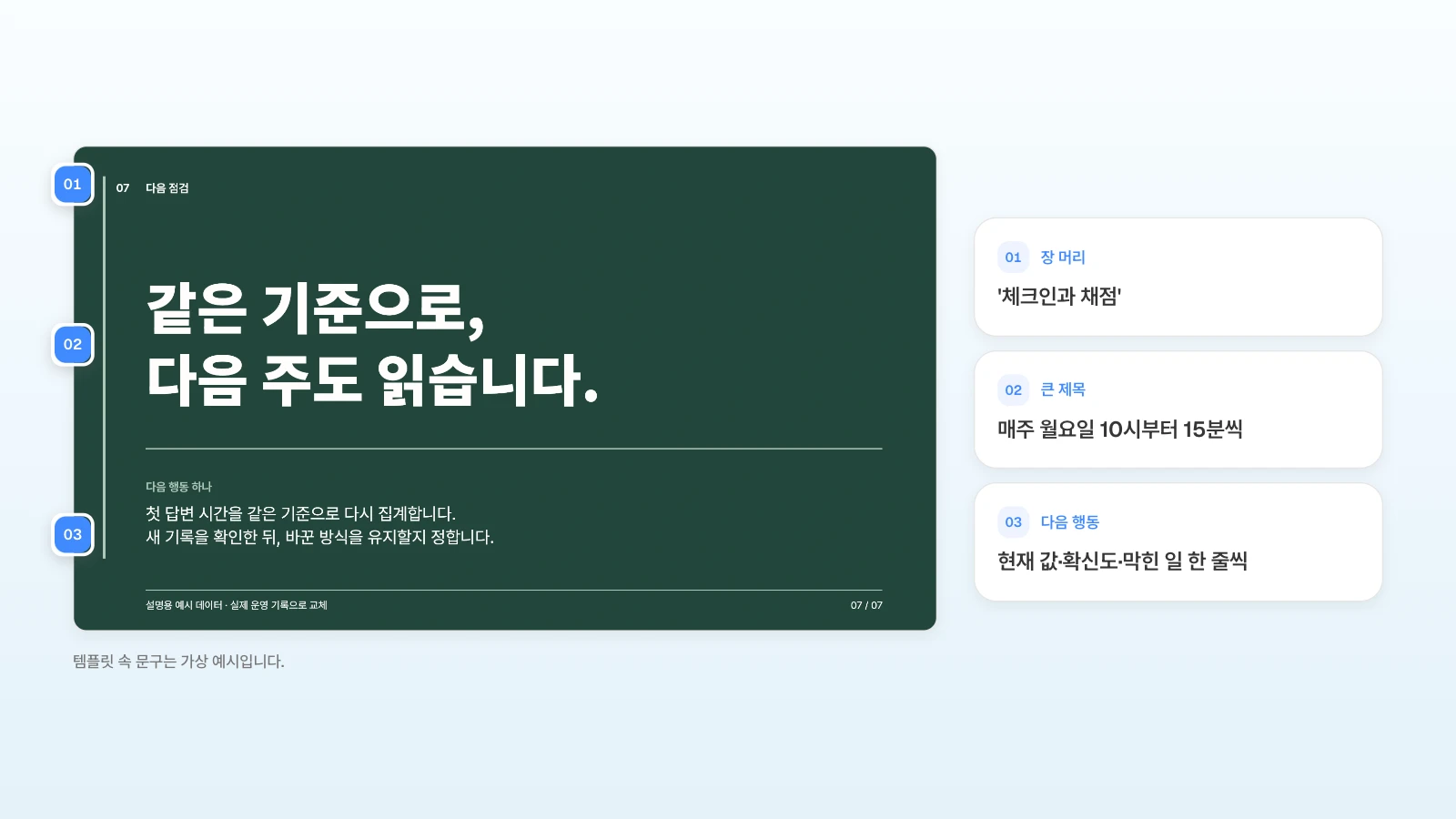 같은 템플릿의 마지막 '다음 점검' 장을 체크인 안내로 바꿔 쓰는 예입니다. 템플릿 속 문구는 가상 예시입니다. 다음 점검 슬라이드의 장 머리·큰 제목·다음 행동 칸에 번호를 달고 매주 체크인 안내로 바꿀 내용을 옆에 정리한 그림