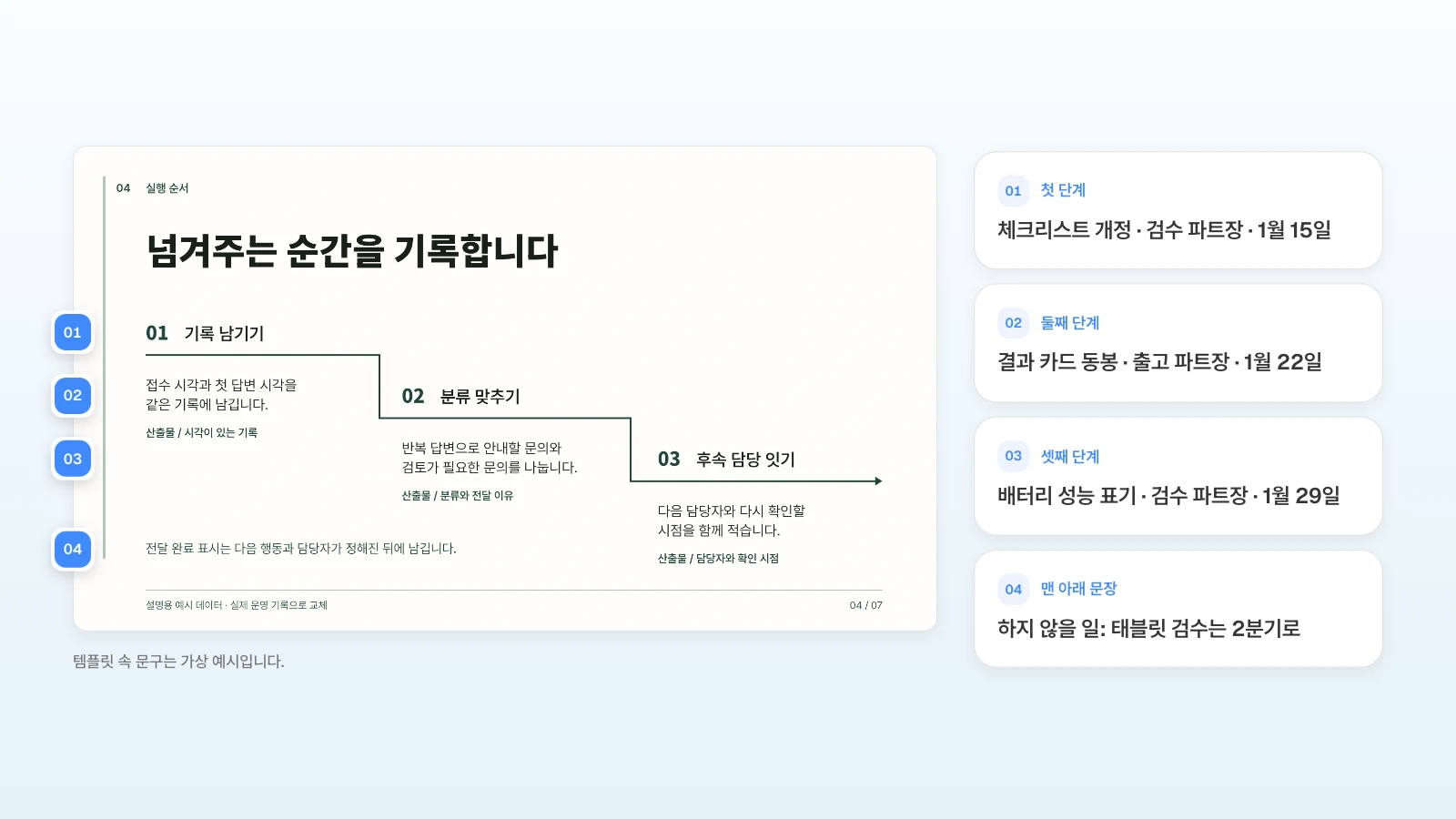 같은 템플릿의 '실행 순서' 장에서 세 단계에 실행 과제를 마감 순서대로 적고, 맨 아래 문장 자리에 이번 분기에 하지 않을 일을 적는 예입니다. 템플릿 속 문구는 가상 예시입니다. 실행 순서 슬라이드의 세 단계와 맨 아래 문장 높이에 번호를 달고 마감 순서대로 실행 과제·담당·마감, 하지 않을 일을 옆에 정리한 그림